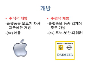 개방
• 수직적 개방       • 수평적 개방
-플랫폼을 오로지 자사   -플랫폼을 동종 업계에
   제품에만 개방        모두 개방
-(ex) 애플       -(ex) 르노-닛산-다임러
 