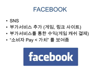 FACEBOOK
•   SNS
•   부가서비스 추가 (게임, 링크 사이트)
•   부가서비스를 통한 수익(게임 캐쉬 결제)
•   “소비자 Pay < 가치” 를 보여줌
 