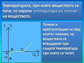 топене и втвърдяване