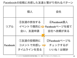 Facebookの投稿に共感した友達と繋がり売れるパターン


                      個人                          会社


             ③友達の参加する                       ④Facebook個人
リアル           イベントで偶然に                  Facebookページを経て
               会い、友達申請                    会社へ依頼が来る


             ①友達の投稿時に                    ②Facebookページも
Facebook     コメントで共感し                       チェックするが
            タイムラインを見る                       いいね！は微妙

           イーンスパイア(株) 横田秀珠の著作権を尊重しつつ、是非ノウハウはシェアして行きましょう。   49
 
