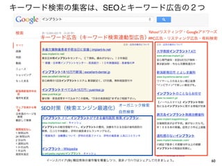 キーワード検索の集客は、SEOとキーワード広告の２つ

                                        Yahoo!リスティング・Googleアドワーズ
    キーワード広告（キーワード検索連動型広告）PPC広告・リスティング広告・有料検索




                              オーガニック検索
    SEO対策（検索エンジン最適化）
                              自然検索




     イーンスパイア(株) 横田秀珠の著作権を尊重しつつ、是非ノウハウはシェアして行きましょう。            60
 
