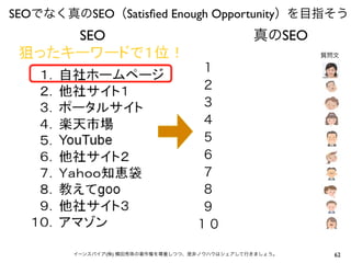 SEOでなく真のSEO（Satisﬁed Enough Opportunity）を目指そう
         SEO                                   真のSEO
                                                        質問文

                                   １
                                   ２
                                   ３
                                   ４
                                   ５
                                   ６
                                   ７
                                   ８
                                   ９
                                  １０

        イーンスパイア(株) 横田秀珠の著作権を尊重しつつ、是非ノウハウはシェアして行きましょう。     62
 