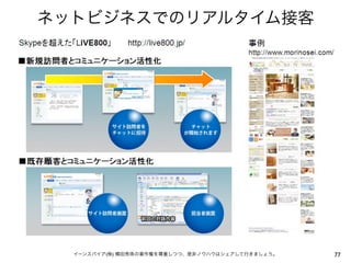 ネットビジネスでのリアルタイム接客




  イーンスパイア(株) 横田秀珠の著作権を尊重しつつ、是非ノウハウはシェアして行きましょう。   77
 