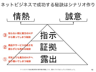 ネットビジネスで成功する秘訣はシナリオ作り




    知らない間に貴方のＨＰ
③   から買ってしまう秘訣


    商品やサービスの良さを
②   語らずとも売れる秘訣


    何をしても貴方のＨＰへ
①    り着いてしまう秘訣


         イーンスパイア(株) 横田秀珠の著作権を尊重しつつ、是非ノウハウはシェアして行きましょう。   93
 