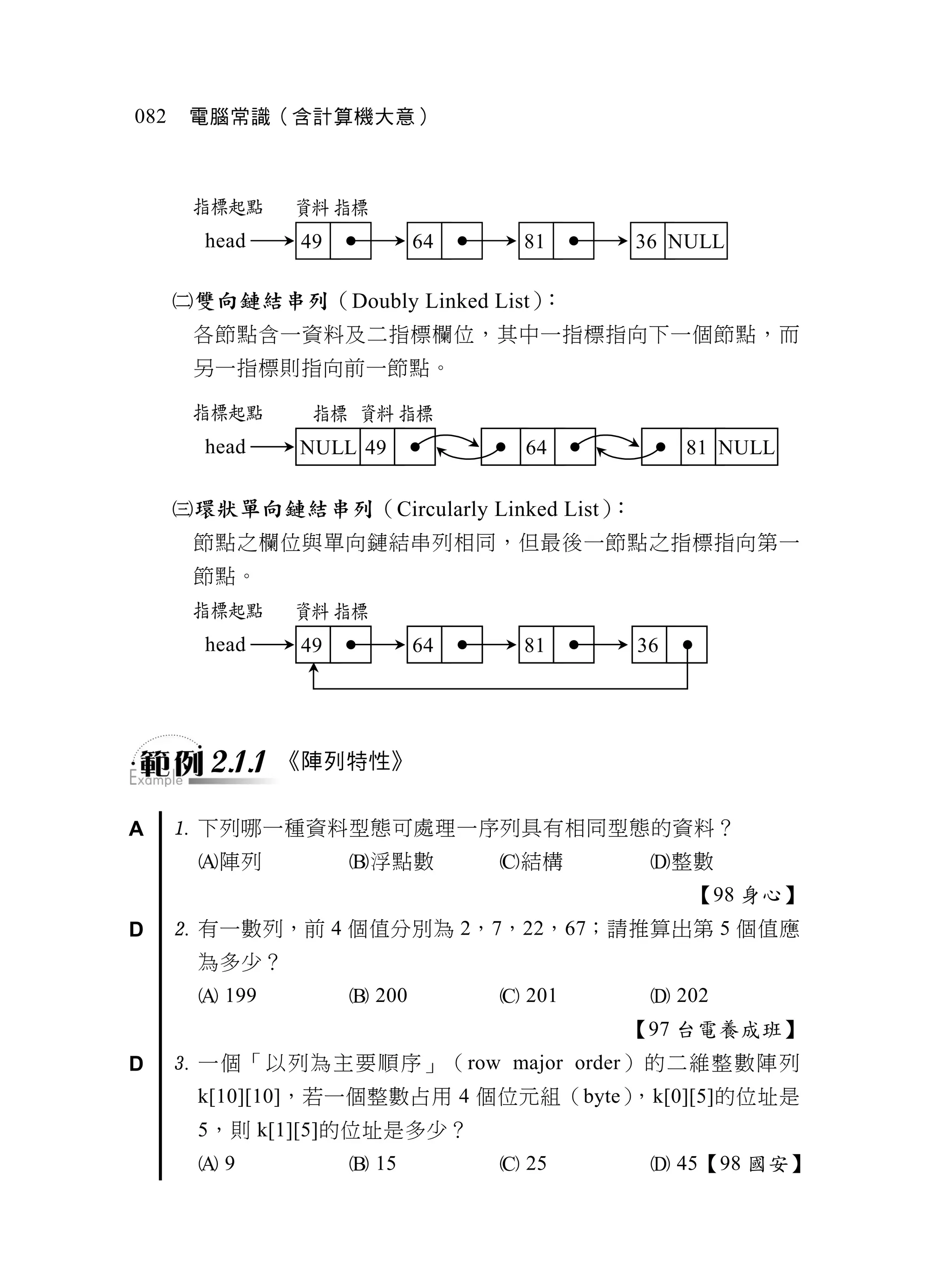 082    電腦常識（含計算機大意）



       指標起點     資料 指標
        head     49           64     81    36 NULL

      雙向鏈結串列（Doubly Linked List）：
       各節點含一資料及二指標欄位，其中一指標指向下一個節點，而
       另一指標則指向前一節點。

       指標起點       指標 資料 指標
        head    NULL 49              64         81 NULL

      環狀單向鏈結串列（Circularly Linked List）：
       節點之欄位與單向鏈結串列相同，但最後一節點之指標指向第一
       節點。
       指標起點     資料 指標
        head     49           64     81    36




        2.1.1   《陣列特性》


A      下列哪一種資料型態可處理一序列具有相同型態的資料？
       陣列            浮點數         結構      整數
                                                【98 身心】
D      有一數列，前 4 個值分別為 2，7，22，67；請推算出第 5 個值應
       為多少？
        199           200         201     202
                                           【97 台電養成班】
D      一個「以列為主要順序」（row major order）的二維整數陣列
       k[10][10]，若一個整數占用 4 個位元組（byte），k[0][5]的位址是
       5，則 k[1][5]的位址是多少？
       9              15          25      45【98 國安】
 