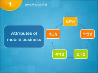  비즈니스
성공하는	
 