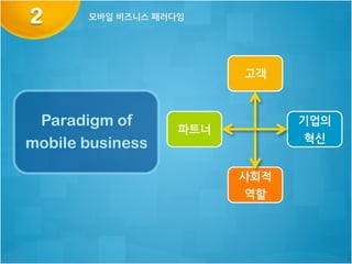 contents	


                    1.  모바일	
 