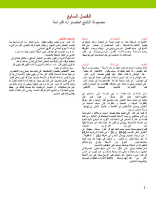 ‫ﺍﻟﻔﺼﻞ ﺍﻟﺴﺎﺑﻊ‬
                                               ‫ﻣﻀﻤﻮﻧﺔ ﺍﻟﻨﺘﺎﺋﺞ ﺍﺧﺘﺼﺎﺭﺍﺕ ﺍﻟﺪﺭﺍﺳﺔ‬


                                                      ‫ﺍﻻﺳﺘﻌﺪﺍﺩ ﻟﻼﺧﺘﺒﺎﺭ‬    ‫ﺍﻟﺴﺎﺑﻘﺔ‬                    ‫ﻟﻼﺧﺘﺒﺎﺭﺍﺕ‬                    ‫ﺍﻟﻌﻮﺩﺓ‬
‫ﺇﺫﺍ ﻛﻨﺖ ﺗﺆﺩﻱ ﺍﺧﺘﺒﺎﺭ ﻳﺘﻄﻠﺐ ﺣﻔﻈ ً، ﻭﺗﺮﻳﺪ ﺍﻟﺘﺄﻛﺪ ﻣﻦ ﺍﻟﺪﺭﺍﺳﺔ ﺑﻄﺮﻳﻘﺔ‬
                                    ‫ﺎ‬                                     ‫ﺍﻻﺧﺘﺒﺎﺭﺍﺕ ﺍﻟﺴﺎﺑﻘﺔ ﻋﺎﺩﺓ ﻣﺎ ﺗﻜﻮﻥ ﻣﺘﺎﺣﺔ ﻓﻲ ﺍﻟﻤﻜﺘﺒﺔ ﻭﻋﻨﺪ ﺍﻟﻤﻌﻠﻢ ﻓﻲ‬
‫ﺗﻨﺎﺳﺐ ﺍﻻﺧﺘﺒﺎﺭ، ﻓﻤﻦ ﺍﻟﺴﻬﻞ ﺃﻥ ﺗﺘﺬﻛﺮ ﺷﻴﺌﺎ ﻗﺮﺃﺗﻪ ﺑﺎﻷﻣﺲ ﺃﻛﺜﺮ ﻣﻦ ﺷﻲء‬            ‫ﺣﻘﻴﺒﺔ ﺍﻻﺧﺘﺒﺎﺭﺍﺕ ﺍﻟﺴﺎﺑﻘﺔ ، ﻓﻤﻦ ﺍﻟﻤﺴﺘﺤﺴﻦ ﺃﻥ ﺗﺤﺼﻞ ﻋﻠﻰ ﻫﺬﻩ‬
                                ‫ﻗﺮﺃﺗﻪ ﺍﻷﺳﺒﻮﻉ ﺍﻟﻤﺎﺿﻲ ﺃﻭ ﺍﻟﺸﻬﺮ ﺍﻟﻤﺎﺿﻲ.‬      ‫ﺍﻟﻨﺴﺦ ﻓﻲ ﺑﺪﺍﻳﺔ ﺍﻟﻔﺼﻞ ﺍﻟﺪﺭﺍﺳﻲ ﻭﻟﻴﺲ ﻓﻲ ﻧﻬﺎﻳﺘﻪ. ﻭﺑﻬﺬﻩ ﺍﻟﻄﺮﻳﻘﺔ‬
        ‫ﻣﺎ ﻻ ﺗﺮﻳﺪ ﺍﻟﻘﻴﺎﻡ ﺑﻪ ﻫﻮ ﺍﻻﻧﺘﻈﺎﺭ ﺣﺘﻰ ﺍﻟﻠﺤﻈﺔ ﺍﻷﺧﻴﺮﺓ ﻭﻗﺮﺍءﺗﻪ ﻟﻠﻤﺮﺓ‬    ‫ﻳﻤﻜﻨﻚ ﺍﻻﺳﺘﻌﺎﻧﺔ ﺑﺎﻷﺳﺌﻠﺔ ﺃﺛﻨﺎء ﺍﻟﻔﺼﻞ ﺍﻟﺪﺭﺍﺳﻲ ﻭﻳﻤﻜﻨﻚ ﺃﻥ ﺗﻄﻠﺐ‬
                                       ‫ﺍﻷﻭﻟﻰ ﻓﻲ ﺍﻟﻠﻴﻠﺔ ﺍﻟﺴﺎﺑﻘﺔ ﻟﻼﻣﺘﺤﺎﻥ.‬   ‫ﺍﻟﻤﺴﺎﻋﺪﺓ ﻣﻦ ﺍﻟﻤﻌﻠﻤﻴﻦ ﻓﻲ ﺣﻞ ﺍﻟﺼﻌﻮﺑﺎﺕ ﺍﻟﺘﻲ ﺗﻮﺍﺟﻬﻚ.‬
   ‫ﺃﻧﺖ ﺃﻳﻀﺎ ﻻ ﺗﺮﻳﺪ ﺃﻥ ﺗﻜﻮﻥ ﻣﺘﻌﺒﺎ ﻣﻦ ﺍﻻﺧﺘﺒﺎﺭ ﺍﻟﺴﺎﺑﻖ، ﻭﺑﺎﻟﺘﺎﻟﻲ ﺗﺤﺘﺎﺝ ﺇﻟﻰ‬
         ‫ﺗﺨﻄﻴﻂ ﻟﻮﻗﺖ ﺍﻟﻨﻮﻡ .ﻓﺒﺎﻟﻨﺴﺒﺔ ﻟﻠﺒﻌﺾ ﺗﺘﻤﺜﻞ ﻓﻲ ﺛﻤﺎﻧﻲ ﺳﺎﻋﺎﺕ ﻭﻋﻨﺪ‬
     ‫ﺍﻵﺧﺮﻳﻦ ﺗﻜﻮﻥ ﺃﻗﻞ – ﺳﺖ -ﺳﺎﻋﺎﺕ ﻵﺧﺮﻳﻦ ﺇﺫﺍ ﻛﻨﺖ ﻗﻠﻘﻴﻦ ﻓﻘﺪ ﻳﻜﻮﻥ ﺃﻗﻞ‬         ‫ﺍﻻﺧﺘﺒﺎﺭ‬                   ‫ﻋﻠﻰ ﺃﺳﺌﻠﺔ‬                    ‫ﺍﻟﺘﻌﺮﻑ‬
                                                 ‫، ﺳﺖ ﺳﺎﻋﺎﺕ ﺃﻭ ﻧﺤﻮﻩ.‬      ‫ﺃﺛﻨﺎء ﻣﺤﺎﺿﺮﺓ ﺍﻟﻤﻌﻠﻢ ﺇﻥ ﻛﻨﺖ ﺗﻌﺘﻘﺪ ﺃﻥ ﺃﺣﺪ ﺍﻷﺳﺌﻠﺔ ﺳﻴﻜﻮﻥ ﺿﻤﻦ ﺃﺳﺌﻠﺔ‬
‫ﺑﻌﺾ ﺍﻷﺷﺨﺎﺹ ﻳﻔﻀﻠﻮﻥ ﺍﻻﺳﺘﻴﻘﺎﻅ ﻓﻲ ﻭﻗﺖ ﻣﺒﻜﺮ ﺻﺒﺎﺡ ﻳﻮﻡ ﺍﻻﻣﺘﺤﺎﻥ ﻭ‬                  ‫ﻋﻨﺪ ﺍﻟﻬﺎﻣﺶ . ﺇﺫﺍ ﻛﻨﺖ ﺗﻌﺘﻘﺪ ﺍﻧﻪ ﺳﻮﻑ ﻳﻜﻮﻥ ‪E‬ﺍﻻﺧﺘﺒﺎﺭ ﻗﻢ ﺑﻜﺘﺎﺑﺔ‬
‫ﻣﺮﺍﺟﻌﺔ ﺍﻟﻤﺎﺩﺓ ﻟﺴﺎﻋﺎﺕ ﻗﻠﻴﻠﺔ ﻟﻜﻦ ﻫﺬﺍ ﻟﻦ ﻳﻜﻮﻥ ﻣﻔﻴﺪً ﺑﺎﻟﻨﺴﺒﺔ ﻟﻲ ﻣﺎ ﻟﻢ‬
                   ‫ﺍ‬                                                         ‫ﻋﻨﺪ ﺍﻟﻬﺎﻣﺶ. ﺇﺫﺍ ﻛﻨﺖ ﺗﻌﺘﻘﺪ ﺃﻧﻬﺎ ‪M‬ﻓﻲ ﻣﻨﺘﺼﻒ ﺍﻟﺘﺮﻡ ﺃﻛﺘﺐ‬
  ‫ﻳﻜﻦ ﺍﻻﺧﺘﺒﺎﺭ ﺍﻟﺴﺎﻋﺔ ﺍﻟﺜﺎﻣﻨﺔ ﺃﻭ ﺍﻟﺘﺎﺳﻌﺔ ﺻﺒﺎﺣ ً. ﺣﻴﺚ ﻗﺪ ﺃﻛﻮﻥ ﻣﺘﻌﺐ ﻗﻠﻴﻼ‬
                           ‫ﺎ‬                                               ‫ﻋﻨﺪ ﺍﻟﻬﺎﻣﺶ ﻭ ﺇﺫﺍ ﻛﻨﺖ ﺗﻨﻮﻱ ﺍﺳﺘﺨﺪﺍﻡ ‪A‬ﺳﺘﻜﻮﻥ ﻣﻔﻴﺪﺓ ﻟﻠﻮﺍﺟﺐ ﺃﻛﺘﺐ‬
‫ﺇﻻ ﺃﻧﻨﻲ ﺃﻓﻀﻞ ﺍﻟﺤﺼﻮﻝ ﻋﻠﻰ ﻟﻴﻠﺔ ﻧﻮﻡ ﺟﻴﺪﺓ . ﻭﺃﻋﺘﻘﺪ ﺃﻧﻪ ﺇﺫﺍ ﻓﻌﻠﺖ ﺃﻓﻀﻞ ﻣﺎ‬        ‫ﻓﻲ ﺍﻟﻬﺎﻣﺶ، ، ﺇﻥ ﻛﻨﺖ ﺑﺤﺎﺟﺔ ﻟﻘﺮﺍءﺓ ‪P‬ﺍﻟﻤﻌﻠﻮﻣﺎﺕ ﻓﻲ ﺍﻟﺒﺤﺚ ﺃﻛﺘﺐ‬
‫ﻳﻤﻜﻦ ﻓﺎﻷﻣﻮﺭ ﻗﺪ ﺗﺴﻴﺮ ﻋﻠﻰ ﻣﺎ ﻳﺮﺍﻡ ﻓﻲ ﺍﻟﻨﻬﺎﻳﺔ .ﻳﻨﺒﻐﻲ ﺃﻥ ﺗﺆﻣﻦ ﺑﺬﻟﻚ.ﻣﻦ‬          ‫ﻋﻠﻰ ﺍﻟﻬﺎﻣﺶ ﻳﻨﺒﻐﻲ ﺃﻥ ﺗﻌﺘﺎﺩ ﻋﻠﻰ ﻣﻼﺣﻈﺔ ‪R‬ﺍﻟﻤﺰﻳﺪ ﻋﻦ ﺍﻟﻤﻮﺿﻮﻉ ﺃﻛﺘﺐ‬
‫ﺃﺟﻞ ﺣﻞ ﺍﻟﻤﺸﻜﻼﺕ ﺃﻭ ﺍﻟﻤﺴﺎﺋﻞ ﺍﻟﺮﻳﺎﺿﻴﺔ، ﺇﻧﻚ ﺑﺤﺎﺟﺔ ﻟﻠﺘﺄﻛﺪ ﻣﻦ ﺣﻔﻆ‬               ‫ﻟﻼﺧﺘﺒﺎﺭ.‬       ‫ﺍﻟﻤﺤﺘﻤﻠﺔ‬      ‫ﻟﻸﺳﺌﻠﺔ‬       ‫ﺍﻹﺷﺎﺭﺍﺕ‬         ‫ﻫﺬﻩ‬
‫ﺍ‬
‫ﺟﻤﻴﻊ ﺍﻟﻤﻌﺎﺩﻻﺕ ﻭ ﺍﻟﺼﻴﻎ ﺍﻟﻼﺯﻣﺔ. ﻟﻘﺪ ﺷﺎﻫﺪﺕ ﺑﻨﻔﺴﻲ ﺃﻛﺜﺮ ﺍﻟﻄﻼﺏ ﺫﻛﺎءً‬
                                                ‫ﻳﻔﻌﻠﻮﻥ ﺫﻟﻚ ﻗﺒﻞ ﺍﻻﺧﺘﺒﺎﺭ.‬   ‫ﺍﺳﺄﻝ ﻧﻔﺴﻚ ﻟﻮ ﻛﻨﺖ ﻣﻌﻠﻤ ً، ﻣﺎ ﻫﻲ ﺍﻷﺳﺌﻠﺔ ﺍﻟﺘﻲ ﺳﺄﺿﻌﻬﺎ ﻓﻲ‬
                                                                                                                   ‫ﺎ‬
                                                                          ‫ﺃﻛﺜﺮ‬     ‫ﻛﻨﺖ‬     ‫ﻛﻠﻤﺎ‬    ‫،‬    ‫ﺎ‬
                                                                                                        ‫ﺻﺪﻗ ً‬    ‫ﺃﻛﺜﺮ‬     ‫ﻛﻨﺖ‬    ‫ﺍﻻﺧﺘﺒﺎﺭ؟ ﻛﻠﻤﺎ‬
                                                                          ‫ﻧﺠﺎﺣﺎ ﻓﻲ ﺗﺤﺪﻳﺪ ﺃﺳﺌﻠﺔ ﺍﻻﺧﺘﺒﺎﺭ .ﻛﻤﺎ ﺳﺘﺼﺒﺢ ﺃﻛﺜﺮ ﺍﺭﺗﻴﺎﺣ ً ﻭ ﺃﻛﺜﺮ ﻣﻌﺮﻓﺔ‬
                                                                                        ‫ﺎ‬
                                                                          ‫ﺑﺎﻟﻔﻘﺮﺍﺕ ﺍﻟﺴﻬﻠﺔ ﻭ ﺍﻟﺼﻌﺒﺔ ﻭ ﺍﻟﻔﻘﺮﺍﺕ ﺍﻟﺘﻲ ﺳﻮﻑ ﺗﺴﺘﺒﻌﺪ ﻣﻦ‬
                                                                           ‫ﺍﻻﺧﺘﺒﺎﺭ .ﻭﻳﻤﻜﻦ ﻟﻸﺷﺨﺎﺹ ﺫﻭ ﺍﻟﻜﻔﺎءﺓ ﻭ ﺍﻹﻧﺠﺎﺯ ﺍﻟﻌﺎﻟﻲ ﺃﻥ ﻳﺘﻮﻗﻌﻮﺍ‬
                                                                                                                          ‫ﺃﺳﺌﻠﺔ ﺍﻻﺧﺘﺒﺎﺭ ﻣﺴﺒﻘﺎ.‬
                                                                          ‫ﺇﺫﺍ ﻛﻨﺖ ﻏﻴﺮ ﻗﺎﺩﺭ ﻋﻠﻰ ﺍﻟﻘﻴﺎﻡ ﺑﺬﻟﻚ ﺑﻨﻔﺴﻚ، ﺍﺳﺘﻌﻦ ﺑﺰﻣﻼﺋﻚ ﻭ ﺃﻟﻌﺐ ﻟﻌﺒﺔ‬
                                                                          ‫ﻣﻦ ﺍﻟﺬﻱ ﻳﺴﺘﻄﻴﻊ ﺃﻥ ﻳﺤﺪﺩ ﺍﻷﺳﺌﻠﺔ ﺍﻟﺨﻤﺴﺔ ﺍﻟﻤﺤﺘﻤﻠﺔ ﻓﻲ ﺍﻻﺧﺘﺒﺎﺭ، ﺇﻥ ﻛﻨﺘﻢ‬
                                                                          ‫ﺧﻤﺴﺔ ﺃﻭ ﻋﺸﺮﺓ ﺃﺷﺨﺎﺹ ﻓﻲ ﺍﻻﺣﺘﻤﺎﻻﺕ ﺍﻷﻗﺮﺏ ﺃﻧﻪ ﺳﻴﻜﻮﻥ ﻟﺪﻳﻚ ﺍﻟﻌﺪﻳﺪ‬
                                                                          ‫ﻣﻦ ﺍﻷﺳﺌﻠﺔ ﺍﻟﻤﺸﺘﺮﻛﺔ .ﻭﻳﻨﺒﻐﻲ ﺃﻥ ﺃﻗﻮﻝ ﻟﻚ ﺷﻴﺌﺎ، ﺗﺄﻛﺪ ﻣﻦ ﻣﻌﺮﻓﺔ ﻛﻴﻔﻴﺔ‬
                                                                          ‫ﺍﻷﺳﺌﻠﺔ،‬               ‫ﺍﻷﻧﻮﺍﻉ ﻣﻦ‬             ‫ﻋﻠﻰ ﻫﺬﻩ‬              ‫ﺍﻟﺮﺩ‬
                                                                          ‫ﻛﻠﻤﺎ ﻭﺍﺟﻬﺘﻢ ﻣﺴﺄﻟﺔ ﺻﻌﺒﺔ ﻳﺠﺐ ﺍﻟﻌﻠﻢ ﺃﻧﻬﺎ ﻗﺪ ﺗﻜﻮﻥ ﻣﺴﺄﻟﺔ ﻣﺤﺘﻤﻞ ﻓﻲ‬
                                                                          ‫ﺍﻻﺧﺘﺒﺎﺭ ﺗﺬﻛﺮ ﺍﻟﻘﺎﻋﺪﺓ .02-08 ﺃﻥ 02 ٪ ﻣﻦ ﺍﻟﻤﺎﺩﺓ ﺍﻟﺪﺭﺍﺳﻴﺔ ﺗﻤﺜﻞ08‬
                                                                          ‫٪ ‪l‬ﻣﻦ ﺩﺭﺟﺎﺕ ﺍﻻﺧﺘﺒﺎﺭ،ﻭﻳﺘﻤﺜﻞ ﺍﻟﺘﺤﺪﻱ ﻓﻲ ﻣﻌﺮﻓﺔ ﺍﻝ02 ٪ ﺍﻟﻤﻔﻘﻮﺩﺓ .‬
                                                                          ‫ﺇﺫﺍ ﻛﺎﻥ ﻟﺪﻳﻚ ﺍﻟﻜﺜﻴﺮ ﻣﻦ ﺍﻟﻜﺘﺐ، ﻭ ﺗﻤﻌﻨﺖ ﻓﻲ ﻧﻬﺎﻳﺔ ﻛﻞ ﻭﺣﺪ ﻓﺈﻧﻚ‬
                                                                          ‫ﺍﻟﻨﻮﻉ ﻣﻦ ﺍﻷﺳﺌﻠﺔ ﻳﻄﺮﺡ ﻣﻊ ﺍﺧﺘﻼﻑ‬                           ‫ﺳﺘﺸﺎﻫﺪ ﻧﻔﺲ‬
                                                                                       ‫ﺍﻟﻤﺘﻐﻴﺮﺍﺕ ﺃﻭ ﺍﻟﺤﺎﻻﺕ.ﻭﺗﺴﺘﻨﺪ ﺟﻤﻴﻌﺎ ﻋﻠﻰ ﺍﻟﻤﻔﺎﻫﻴﻢ ﺍﻷﺳﺎﺳﻴﺔ.‬
                                                                          ‫ﺃﺳﺄﻝ ﻣﻌﻠﻤﻚ، ﻣﺮﺗﻴﻦ ﻋﻠﻰ ﺍﻷﻗﻞ ، ﻣﺎ ﺍﻟﺬﻱ ﺳﻮﻑ ﺗﻜﻮﻥ ﻣﺸﻤﻮﻟﺔ ﻓﻲ‬
                                                                          ‫ﺍﻻﺧﺘﺒﺎﺭ،ﻣﺮﺓ ﻭﺍﺣﺪﺓ ﻻ ﺗﻜﻔﻲ،ﺃﻧﻚ ﺑﺤﺎﺟﺔ ﻟﻠﺘﺄﻛﺪ ﻣﻦ ﻋﺪﻡ ﺗﻔﻮﻳﺖ ﺃﻱ ﻋﻨﺼﺮ‬
                                                                          ‫ﻓﻲ ﺗﻜﺮﺍﺭ ﺷﻲء ﻭﺍﺿﺢ ، ﻓﺈﻥ ﺍﻟﻤﻌﻠﻢ ﻋﻠﻰ ﺍﻷﺭﺟﺢ ﻳﺆﻛﺪ ﻋﻠﻰ ﺃﻫﻢ ﺍﻷﺳﺌﻠﺔ‬
                                                                          ‫ﺃﻛﺜﺮ ﻣﻦ ﺫﻟﻚ .ﺇﻧﻬﺎ ﻓﺮﺻﺘﻚ ﻻﻟﺘﻘﺎﻁ ﺍﻹﺷﺎﺭﺍﺕ ﺍﻟﻠﻔﻈﻴﺔ ﻭﺍﻟﺠﺴﺪﻳﺔ‬
                                                                                                                           ‫ﻭﺍﻟﺘﻠﻤﻴﺤﺎﺕ ﻟﻼﺧﺘﺒﺎﺭ.‬




                                                                                                                                           ‫11‬
 