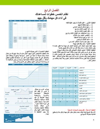 ‫ﺍﻟﻔﺼﻞ ﺍﻟﺮﺍﺑﻊ‬
                                              ‫ﻧﻈﺎﻡ ﺍﻟﺨﻤﺲ ﺧﻄﻮﺍﺕ ﻟﻤﺴﺎﻋﺪﺗﻚ‬
                                               ‫ﻓﻲ ﺃﺩﺍء ﻛﻞ ﻣﻬﺎﻣﻚ ﺑﺄﻗﻞ ﺟﻬﺪ‬
                                                                                                 ‫ﺍﻟﺨﻄﻮﺓ ﺍﻷﻭﻟﻰ : ﺍﻛﺘﺐ ﻗﺎﺋﻤﺔ ﻣﺎ ﻳﺠﺐ ﻋﻠﻴﻚ ﻓﻌﻠﻪ‬
                                                                                                                       ‫ﺭﺍﺟﻊ ﻣﺨﻄﻂ ﺍﻟﻤﻨﻬﺞ‬          ‫-‬    ‫1‬
                                                                                                             ‫ﺭﺍﺟﻊ ﻣﺸﺎﻛﻞ ﺍﻟﻮﺍﺟﺐ ﺍﻟﻤﻨﺰﻟﻲ‬           ‫-‬    ‫2‬
                                                                                                                 ‫ﺍﻗﺮﺃ ﺍﻟﻔﺼﻞ ﺍﻟﺜﺎﻟﺚ ﻭﺍﻟﺮﺍﺑﻊ‬       ‫-‬    ‫3‬
                                                                                                                 ‫ﻇﻠﻞ ﺍﻟﻔﺼﻞ ﺍﻟﺜﺎﻟﺚ ﻭﺍﻟﺮﺍﺑﻊ‬        ‫-‬    ‫4‬
                                                                                                 ‫ﺩ ّﻥ ﺍﻟﻤﻼﺣﻈﺎﺕ ﻋﻦ ﺍﻟﻔﺼﻞ ﺍﻟﺜﺎﻟﺚ ﻭﺍﻟﺮﺍﺑﻊ‬ ‫ﻭ‬         ‫-‬    ‫5‬
                                                                                                              ‫ﺍﻟﺘﺤﻀﻴﺮ ﻻﺧﺘﺒﺎﺭ ﻳﻮﻡ ﺍﻟﺜﻼﺛﺎء‬         ‫-‬    ‫6‬
                                                                                                                ‫ﺍﻗﺮﺃ ﻣﺮﺍﺟﻊ ﺃﺳﺎﺳﻴﺔ ﺇﺿﺎﻓﻴﺔ‬         ‫-‬    ‫7‬
                                                                                                                    ‫ﺍﺷﺤﺬ ﺃﻗﻼﻣﻚ ﺍﻟﺮﺻﺎﺹ‬            ‫-‬    ‫8‬
                                                                                                     ‫ﺟﻬﺰ ﺩﻟﻴﻞ ﻭﺃﺩﻭﺍﺕ ﺍﻟﻤﺨﺘﺒﺮ ﺍﻟﻤﺪﺭﺳﻲ .‬           ‫-‬    ‫9‬
                                                                                                              ‫ﺍﻟﺨﻄﻮﺓ ﺍﻟﺜﺎﻧﻴﺔ : ﺣﺪﺩ ﻭﻗﺘﺎ ﻟﻜﻞ ﻣﻬﻤﺔ‬
                                                                        ‫ﻳﺠﺐ ﻋﻠﻴﻚ ﺗﺤﺪﻳﺪ ﺍﻟﻮﻗﺖ ﺍﻟﺬﻱ ﺗﺤﺘﺎﺟﻪ ﻻﻧﺠﺎﺯ ﻛﻞ ﻣﻬﻤﺔ ﻭﻻ ﺗﻘﻠﻖ ﻋﻨﺪﻣﺎ ﻻ‬
                                                                                 ‫ﻳﻜﻮﻥ ﺍﻟﻮﻗﺖ ﻣﺘﺎﺡ ﺃﻭ ﺣﺪﺩ ﻭﻗﺘ ً ﺃﻛﺜﺮ ﻣﻦ ﺍﻟﻼﺯﻡ ﺫﻟﻚ ﻃﺒﻴﻌﻲ ﻛﺒﺪﺍﻳﺔ‬
                                                                                                                ‫ﺎ‬
                                                                                   ‫ﺍﻟﺨﻄﻮﺓ ﺍﻟﺜﺎﻟﺜﺔ : ﺗﺤﺪﻳﺪ ﺍﻟﻮﻗﺖ ﺍﻻﺟﻤﺎﻟﻲ ﻟﻜﻞ ﻣﺎﺩﺓ ﻭﻟﻜﻞ ﺃﺳﺒﻮﻉ‬
                                ‫ﺍﻟﺨﻄﻮﺓ ﺍﻟﺨﺎﻣﺴﺔ  ﺍﻧﺸﺊ ﺟﺪﻭﻟﻚ ﺍﻟﺸﻬﺮﻱ‬     ‫ﻭﻛﻤﺎ ﻫﻮ ﻓﻲ ﺍﻟﺮﺳﻢ ﺍﻟﺘﺎﻟﻲ ﺗﻨﺸﺄ ﺟﺪﻭﻝ ﺑﺜﻼﺛﺔ ﺃﻋﻤﺪﺓ ﻟﻸﺳﺎﺑﻴﻊ ﺍﻟﺜﻼﺛﺔ ﺍﻟﻘﺎﺩﻣﺔ‬
‫ﻫﺬﻩ ﺍﻟﺨﻄﻮﺓ ﻟﻸﺷﺨﺎﺹ ﺍﻟﺬﻳﻦ ﻟﺪﻳﻬﻢ ﺃﻋﻤﺎﻝ ﻣﻜﺮﺳﺔ ﻭﻫﺬﺍ ﻳﺘﻴﺢ ﻟﻚ ﻣﻦ ﺧﻼﻝ‬           ‫ﻭﻫﺬﺍ ﺳﻮﻑ ﻳﺨﺒﺮﻙ ﻛﻢ ﻣﻦ ﺍﻟﻮﻗﺖ ﺳﻮﻑ ﺗﺨﺼﺺ ﻟﻜﻞ ﻣﻮﺿﻮﻉ ﻓﺄﻧﺖ ﻻ‬
‫ﻟﻤﺤﺔ ﻭﺍﺣﺪﺓ ﻣﻌﺮﻓﺔ ﻣﺎ ﻟﺪﻳﻚ ﻣﻦ ﺃﻋﻤﺎﻝ ﺃﺳﺒﻮﻋﻴﺔ ﻭﺷﻬﺮﻳﺔ ﻭﻳﻤﻜﻨﻚ ﺍﻟﺘﺒﺆ‬           ‫ﺗﺴﺘﻄﻴﻊ ﺗﺤﺪﻳﺪ ﻭﻗﺖ ﻣﺘﺴﺎﻭﻱ ﻟﺪﺭﺍﺳﺔ ﻛﻞ ﺍﻟﻤﻮﺍﺩ ﻓﻘﺪ ﺗﺤﺘﺎﺝ ﻻﺳﺘﺬﻛﺎﺭ ﺍﻟﻠﻐﺔ‬
‫ﺑﺎﻟﻤﺸﺎﻛﻞ ﺍﻟﺘﻲ ﻗﺪ ﺗﺤﺪﺙ ﺑﺴﻬﻮﻟﺔ ﻛﺒﻴﺮﺓ ﺃﻛﺜﺮ ﻣﻦ ﺍﺳﺘﺨﺪﺍﻣﻚ ﻟﻠﺘﻘﻮﻳﻢ ﻟﺘﻨﻈﻴﻢ‬      ‫ﺍﻹﻧﺠﻠﻴﺰﻳﺔ ﻭﻗﺘ ً ﺃﻃﻮﻝ ﻣﻤﺎ ﻗﺪ ﺗﺤﺘﺎﺟﻪ ﻻﺳﺘﺬﻛﺎﺭ ﺍﻟﻌﻠﻮﻡ ﻭﻫﺬﺍ ﺃﻳﻀ ً ﻳﺨﺘﻠﻒ ﻣﻦ‬
                                                                                   ‫ﺎ‬                                           ‫ﺎ‬
‫ﺃﻋﻤﺎﻟﻚ ، ﻭ ﺗﻨﻈﻴﻢ ﺟﺪﻭﻝ ﺃﻧﺸﻄﺘﻚ ﺍﻻﺟﺘﻤﺎﻋﻴﺔ ﻭﺳﻮﻑ ﻟﻦ ﻳﺒﺎﻟﻲ ﺃﺻﺪﻗﺎﺅﻙ ﺇﺫﺍ‬                                                                ‫ﺷﺨﺺ ﻵﺧﺮ .‬
             ‫ﻟﻢ ﻳﺮﻭﻙ ﻟﻤﺪﺓ ﺃﺳﺒﻮﻋﻴﻦ، ﻷﻧﻬﻢ ﺳﻴﻠﺘﻘﻮﻥ ﻓﻲ ﺍﻷﺳﺒﻮﻉ ﺍﻟﺬﻱ ﻳﻠﻴﻪ.‬


                                                                        ‫ﺍﻷﺳﺒﻮﻉ 3‬      ‫ﺍﻷﺳﺒﻮﻉ 2‬     ‫ﺍﻷﺳﺒﻮﻉ 1‬    ‫ﺍﻟﻮﻗﺖ‬    ‫ﻗﺎﺋﻤﺔ ﺍﻟﻌﻨﺎﺻﺮ‬

                                                                                                                        ‫ﺍﻟﺮﻳﺎﺿﻴﺎﺕ‬

                                                                                                       ‫1‬         ‫1‬      ‫ﻋﻤﻞ ﺍﻟﻮﺍﺟﺐ‬

                                                                                                       ‫2‬         ‫2‬     ‫ﻗﺮﺍءﺓ ﺍﻟﻔﺼﻞ ﺍﻟﺜﺎﻟﺚ‬

                                                                                          ‫2‬                      ‫2‬      ‫ﺗﺪﻭﻳﻦ ﻣﻼﺣﻈﺎﺕ ﺍﻟﻔﺼﻞ 3‬

                                                                            ‫3‬                                    ‫3‬     ‫ﻣﺸﺎﻛﻞ ﺍﻟﻔﺼﻞ ﺍﻟﺜﺎﻟﺚ‬

                                                                            ‫2‬                                    ‫2‬      ‫ﻗﺮﺍءﺓ ﺍﻟﻔﺼﻞ ﺍﻟﺮﺍﺑﻊ‬

                                                                            ‫5‬                          ‫3‬        ‫01‬      ‫ﺍﻟﻤﺠﻤﻮﻉ‬

                                                                                          ‫2‬                             ‫ﺍﻟﻔﻴﺰﻳﺎء‬
                                              ‫ﺟﻮﺍﻧﺐ ﺃﺧﺮﻯ ﻣﻦ ﺣﻴﺎﺗﻚ‬
                                             ‫ﻻ ﺗﻨﺴﻰ ﺃﻥ ﺗﻔﻌﻞ ﺫﻟﻚ‬                                        ‫2‬         ‫2‬      ‫ﺗﺤﻀﻴﺮ ﺗﻘﺮﻳﺮ ﺍﻟﻤﺨﺘﺒﺮ‬

                                             ‫ﺍﻻﺟﺘﻤﺎﻋﻴﺔ‬      ‫ﻷﻧﺸﻄﺘﻚ‬                        ‫3‬            ‫2‬         ‫5‬      ‫ﺍﻻﺳﺘﺬﻛﺎﺭ ﻻﺧﺘﺒﺎﺭ ﻣﻨﺘﺼﻒ ﺍﻟﻔﺼﻞ‬
                                             ‫ﻭﺍﻟﺮﻳﺎﺿﻴﺔ‬      ‫ﻭﺍﻷﺳﺮﻳﺔ‬                       ‫2‬            ‫1‬         ‫3‬      ‫ﻗﺮﺍءﺓ ﺍﻟﻔﺼﻞ ﺍﻟﺴﺎﺩﺱ‬
                                             ‫ﻭﺑﻬﺬﻩ ﺍﻟﻄﺮﻳﻘﺔ ﻟﻦ ﺗﺠﺪ‬
                                                                            ‫1‬             ‫3‬                      ‫3‬      ‫ﻣﻼﺣﻈﺎﺕ ﻋﻦ ﺍﻟﻔﺼﻞ ﺍﻟﺴﺎﺩﺱ‬
                                             ‫ﻧﻔﺴﻚ ﻣﺴﺘﻌﺒﺪً ﻟﻮﺍﺟﺒﺎﺗﻚ‬
                                                      ‫ﺍ‬
                                             ‫ﺍﻟﻤﺪﺭﺳﻴﺔ ﻭﺳﻮﻑ ﺗﻌﻴﺶ‬             ‫1‬         ‫8‬           ‫5‬            ‫41‬       ‫ﻗﺮﺍءﺓ ﺍﻟﻤﻌﻤﻞ ﺍﻟﺘﺎﻟﻲ‬
                                                                                                                        ‫ﺍﻟﻤﺠﻤﻮﻉ‬
                                             ‫ﻓﻲ ﺣﺮﻳﺔ ﻛﺎﻣﻠﺔ ﻣﺜﻴﺮﺓ ,‬
                                             ‫ﺍﺛﺮﻱ ﺣﻴﺎﺗﻚ ﺑﺄﺷﻴﺎء‬
                                             ‫ﻣﺨﺘﻠﻔﺔ ﺗﻌﻤﻠﻬﺎ ﻭﺗﺤﺪﻳﺎﺕ‬
                                             ‫ﺟﺪﻳﺪﺓ ﺗﺘﻐﻠﺐ ﻋﻠﻴﻬﺎ ﻭﻛﻞ‬                                    ‫ﺍﻟﺨﻄﻮﺓ ﺍﻟﺮﺍﺑﻌﺔ: ﻧﻈﻢ ﺟﺪﻭﻝ ﺍﻟﻮﺣﺪﺍﺕ ﺍﻟﺰﻣﻨﻴﺔ‬
                                             ‫ﻫﺬﺍ ﻳﺠﺐ ﺍﻟﺘﺨﻄﻴﻂ ﻟﻪ‬         ‫ﺍﻵﻥ ﻭﻗﺪ ﺃﺻﺒﺢ ﻟﺪﻳﻚ ﺍﻟﻮﻗﺖ ﻣﺤﺪﺩ ﺑﺸﻜﻞ ﻣﻨﻔﺮﺩ ﻟﻜﻞ ﻣﻬﻤﺔ ﻭﻟﻜﻞ ﻣﺎﺩﺓ ﻭﺗﺴﻄﻴﻊ‬
                                                              ‫ﺃﻳﻀ ً .‬
                                                                ‫ﺎ‬                                                 ‫ﺗﻀﻤﻴﻨﻪ ﺟﺪﻭﻟﻚ ﺍﻷﺳﺒﻮﻋﻲ.‬


                                                                                                                                                          ‫6‬
 