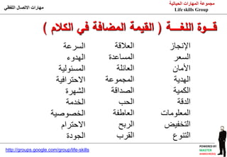 ‫مجموعة المهارات الحياتية‬
‫مهارات االتصال اللفظي‬                                           ‫‪Life skills Group‬‬



                    ‫قـــــوة المغــــــة ( القيمة المضافة في الكالم )‬
                             ‫السرعة‬              ‫العالقة‬      ‫اإلنجاز‬
                              ‫الهدوء‬          ‫المساعدة‬         ‫السعر‬
                           ‫المسئولٌة‬              ‫العائلة‬      ‫األمان‬
                          ‫االحترافٌة‬         ‫المجموعة‬          ‫الهدٌة‬
                              ‫الشهرة‬           ‫الصداقة‬         ‫الكمٌة‬
                              ‫الخدمة‬               ‫الحب‬         ‫الدقة‬
                        ‫الخصوصٌة‬                ‫العاطفة‬     ‫المعلومات‬
                            ‫االحترام‬               ‫الربح‬     ‫التخفٌض‬
                              ‫الجودة‬             ‫القرب‬         ‫التنوع‬
                                                                              ‫‪POWERED BY‬‬
‫‪http://groups.google.com/group/life-skills‬‬                                    ‫‪MASTER‬‬
                                                                              ‫‪AHMED REZEQ‬‬
 