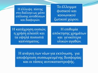 Σο ϋλλειμμα
   Η ϋλλειψη πύςτησ
  ςτο διϊλογο ωσ μϋςο
                         φυςικού και
  επύλυςησ αντιθϋςεων     κοινωνικού
     και διαφορών.      ζωτικού χώρου.

Η κατϊχρηςη ουςιών,         Η επιθυμύα
 η χρόςη αλκοόλ και     απόκτηςησ χρημϊτων
 τα υψηλϊ ποςοςτϊ         και γενικότερα
    καπνύςματοσ.          υλικών αγαθών.


   Η ανϊγκη των νϋων για εκτόνωςη, για
  αποφόρτιςη ςυςςωρευμϋνησ δυςφορύασ
     και οι τϊςεισ αυτοκαταςτροφόσ.
 