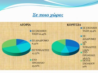 ΢ε πνην ρώξν;

ΑΓΟΡΙΑ                   ΚΟΡΙΣ΢ΙΑ
                                    ΢Ε ΢ΦΟΛΙΚΗ
         ΢Ε ΢ΦΟΛΙΚΗ                 ΣΑΞΗ 25,9%
         ΣΑΞΗ 10,45%
                                    ΢Ε
                                    ΔΙΑΔΡΟΜΟ
         ΢Ε ΔΙΑΔΡΟΜΟ
                                    14%
         6,32%                      ΢Ε
                                    ΣΟΤΑΛΕΣΕ΢
         ΢Ε ΣΟΤΑΛΕΣΕ΢               7,85%
         27,77%                     ΢ΣΟ
                                    ΠΡΟΑΤΛΙΟ
                                    28,67%
         ΢ΣΟ                        ΕΚΣΟ΢
         ΠΡΟΑΤΛΙΟ                   ΢ΦΟΛΕΙΟΤ
         23,72%                     10%
 