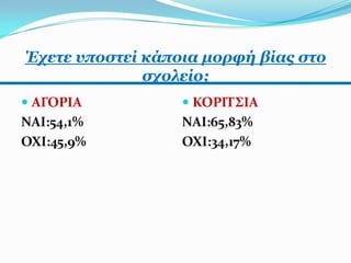 Έρεηε ππνζηεί θάπνηα κνξθή βίαο ζην
              ζρνιείν;
 ΑΓΟΡΙΑ           ΚΟΡΙΣ΢ΙΑ
ΝΑΙ:54,1%         ΝΑΙ:65,83%
ΟΧΙ:45,9%         ΟΧΙ:34,17%
 