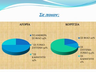 ΢ε πνηνλ;

ΑΓΟΡΙΑ                    ΚΟΡΙΣ΢ΙΑ


         ΣΟ ΑΝΕΥΕΡΑ
         ΢Ε ΥΙΛΟ 25%                 ΢Ε ΥΙΛΟ 20%

         " ΢Ε ΓΟΝΙΟ-
         ΢ΤΓΓΕΝΗ 50%                 ΢Ε
                                     ΢ΤΓΓΕΝΗ-
                                     ΓΟΝΙΟ 13,3%
         " ΢Ε
                                     ΢Ε
         ΚΑΘΗΓΗΣΗ
                                     ΚΑΘΗΓΗΣΗ
         25%
                                     0%
 