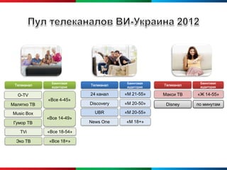 Баинговая                Баинговая                Баинговая
 Телеканал                 Телеканал                Телеканал
               аудитория                аудитория                аудитория

  O-TV                     24 канал    «М 21-55»    Макси ТВ    «Ж 14-55»
             «Все 4-45»
Малятко ТВ                 Discovery   «М 20-50»     Disney     по минутам

Music Box                    UBR       «М 20-55»
             «Все 14-49»
 Гумор ТВ                  News One    «М 18+»

   TVi       «Все 18-54»

  Эко ТВ      «Все 18+»
 