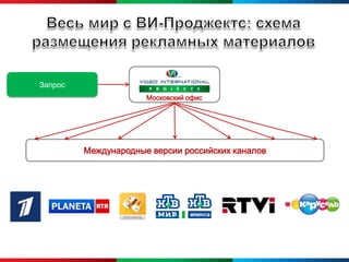 Запрос
                      Московский офис




         Международные версии российских каналов
 