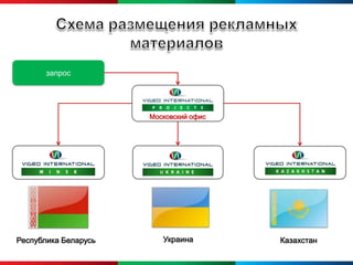 запрос




                      Московский офис




Республика Беларусь      Украина        Казахстан
 