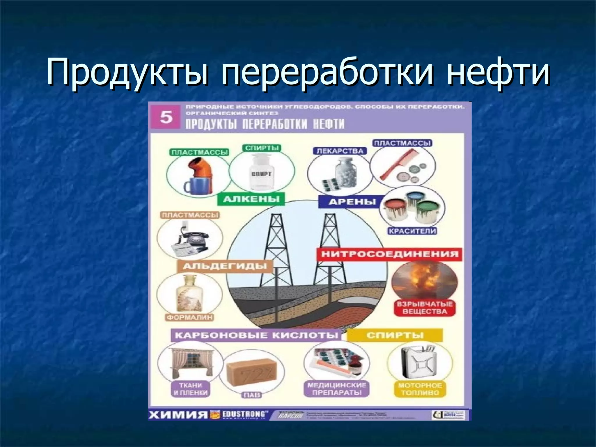 Продукты переработки нефти
 