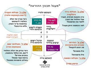 ‫" מעגל תכנון ההוראה"‬

 ‫שלב ה': פעילות העברה‬                   ‫קונטקסט תלמיד‬                 ‫שלב ב': פעילות גירוי‬
 ‫)ליישום בקונטקסט תלמיד(‬                                                 ‫ורפלקציה‬
                                                                  ‫איזו התנסות חוויתית, תעורר‬
       ‫כיצד נעריך את יכולת‬                                            ‫אצל התלמיד את הצורך‬
         ‫התלמיד להשתמש‬              ‫מה קורה‬         ‫לשם מה?‬
                                                                        ‫ללמוד את המיומנות?‬
     ‫במיומנות על פי הצורך,‬           ‫כש...?‬         ‫למה לי?‬
            ‫וללא הדרכתנו?‬                                          ‫למה ההמשגה תיתן מענה?‬
                               ‫העברה לישום‬         ‫גירוי‬
                               ‫בקונטקסט תלמיד‬      ‫ורפלקציה‬
                                           ‫4‬       ‫1‬
   ‫לשלב רפלקציה‬
   ‫והערכת הישגים‬                           ‫3‬       ‫2‬
                                ‫תרגול וישום‬         ‫המשגה‬
                                ‫בקונטקסט מורה‬      ‫וביצוע מודרך‬            ‫שלב א': הגדרות‬
    ‫שלב ד': פעילויות ישום‬                                             ‫)מונחים ותת-מיומנויות)‬
   ‫)בקונטקסט מורה(‬                    ‫איך זה‬        ‫מה זה?‬                 ‫מה רוצים להקנות?‬
‫כיצד נבדוק את יכולת התלמיד‬            ‫עובד?‬         ‫איך מבצעים?‬
                                                                               ‫אילו מושגים?‬
  ‫ליישם, את הנלמד בהמשגה,‬
             ‫בתכנים אחרים?‬                                                   ‫אילו מיומנויות?‬
         ‫ברמות קושי שונות?‬                 ‫קונטקסט מורה‬              ‫שלב ג': פעילות המשגה‬
    ‫בשילוב מיומנויות נוספות?‬
                                                                       ‫וביצוע מודרך‬
                                          ‫מרכז מורים ארצי‬
                                            ‫למו"ט בחט"ב‬
 