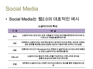 Social Media
• Social Media는 웹2.0의 대표적인 예시
                    소셜미디어의 특성
  구 분                        해 설

         소셜미디어는 관심 있는 모든 사람들의 기여와 피드백을 촉진하며 미디어와 오
  참여
                     디언스의 개념을 불명확하게 함

         대부분의 소셜미디어는 피드백과 참여가 공개되어 있으며 투표, 피드백, 코멘트,
  개방
           정보 공유를 촉진함으로써 콘텐츠 접근과 사용에 대한 장벽이 거의 없음

         전통적인 미디어가 'Broadcast'이고 콘텐츠가 일방적으로 오디언스에게 유통되
  대화
                     는 반면 소셜미디어는 쌍방향성을 띰

             소셜미디어는 빠르게 커뮤니티를 구성케 하고 커뮤니티로 하여금
  커뮤니티
                    공통의 관심사에 대해 이야기하게 함

         대부분의 소셜미디어는 다양한 미디어의 조합이나 링크를 통한 연결상에서 번
  연결
                            성
 