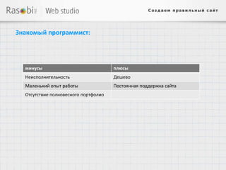 Знакомый программист:




  минусы                              плюсы
  Неисполнительность                  Дешево
  Маленький опыт работы               Постоянная поддержка сайта
  Отсутствие полновесного портфолио
 