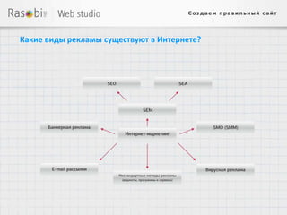 Какие виды рекламы существуют в Интернете?
 