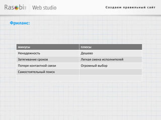 Фриланс:



   минусы                    плюсы
   Ненадежность              Дешево
   Затягивание сроков        Легкая смена исполнителей
   Потеря контактной связи   Огромный выбор
   Самостоятельный поиск
 