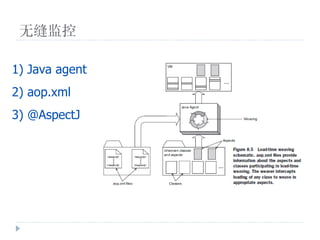 ޷

1) Java agent
2) aop.xml
3) @AspectJ
 