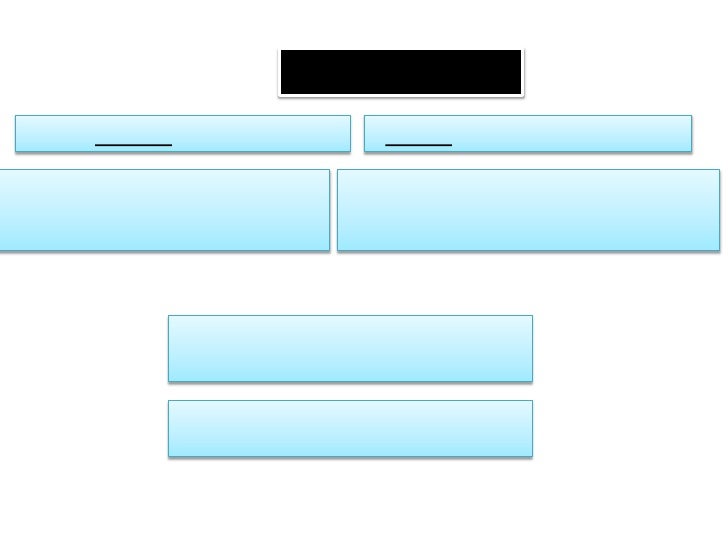 (maf�ul ma�ah) المفعول معه
