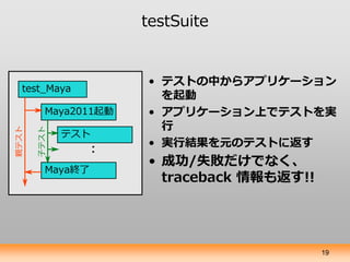 testSuite


• テストの中からアプリケーション
  を起動
• アプリケーション上でテストを実
  行
• 実行結果を元のテストに返す
• 成功/失敗だけでなく、
  traceback 情報も返す!!




                      19
 