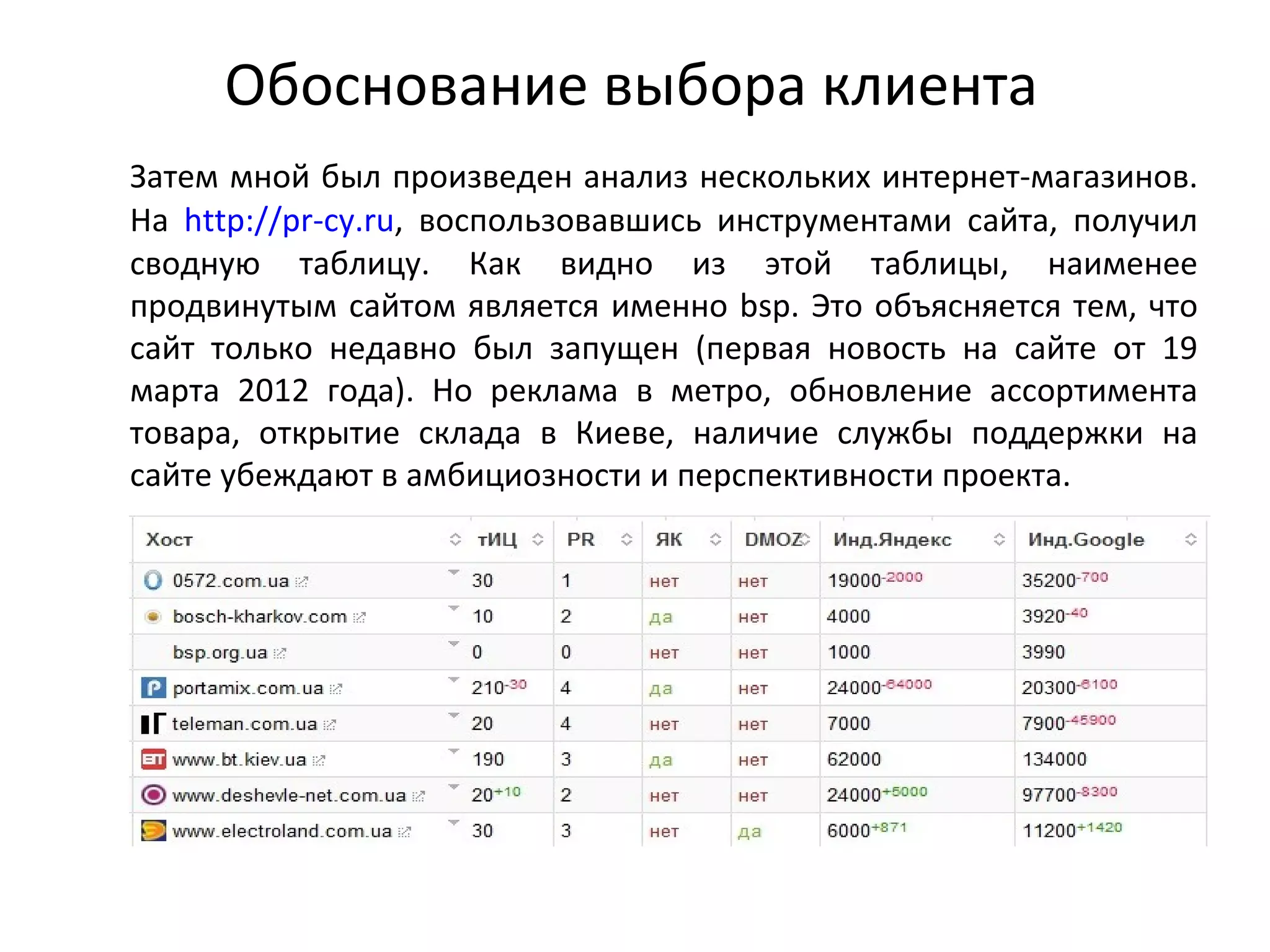 Обоснование выбора клиента
Затем мной был произведен анализ нескольких интернет-магазинов.
На http://pr-cy.ru, воспользовавшись инструментами сайта, получил
сводную таблицу. Как видно из этой таблицы, наименее
продвинутым сайтом является именно bsp. Это объясняется тем, что
сайт только недавно был запущен (первая новость на сайте от 19
марта 2012 года). Но реклама в метро, обновление ассортимента
товара, открытие склада в Киеве, наличие службы поддержки на
сайте убеждают в амбициозности и перспективности проекта.
 