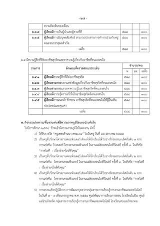 - ๒๕ -
                    ความคิดเห็นของเพื่อน
         ๖.๓.๔      ผู้เรียนมีการเป็นผู้นาและผู้ตามที่ดี                         ๕๘๔             ๑๐๐
         ๖.๓.๕      ผู้เรียนมีการมีมนุษยสัมพันธ์ สามารถประสานการทางานร่วมกับหมู่ ๕๘๔             ๑๐๐
                    คณะจนบรรลุผลสาเร็จ
                                                   เฉลี่ย                        ๕๘๔             ๑๐๐

๖.๔ มีความรู้สึกที่ดีต่ออาชีพสุจริตและหาความรู้เกี่ยวกับอาชีพที่ตนเองสนใจ
                                                                                         จานวน/คน
        รายการ                        ลักษณะที่ตรวจสอบ/ประเมิน
                                                                                       ผ มผ. เฉลี่ย
         ๖.๔.๑      ผู้เรียนมีความรู้สึกที่ดีต่ออาชีพสุจริต                           ๕๘๔       ๑๐๐
         ๖.๔.๒      ผู้เรียนสามารถบอกแหล่งข้อมูลเกี่ยวกับอาชีพสุจริตที่ตนเองสนใจ      ๕๘๔       ๑๐๐
         ๖.๔.๓      ผู้เรียนสามารถแสวงหาความรู้ในอาชีพสุจริตที่ตนเองสนใจ              ๕๘๔       ๑๐๐
         ๖.๔.๔      ผู้เรียนมีความรู้ความเข้าใจในอาชีพสุจริตที่ตนเองสนใจ              ๕๘๔       ๑๐๐
         ๖.๔.๕      ผู้เรียนมีการแนะนา ชักชวน อาชีพสุจริตที่ตนเองสนใจให้ผู้อื่นเห็น   ๕๘๔       ๑๐๐
                    ประโยชน์และคุณค่า
                                                       เฉลี่ย                         ๕๘๔        ๑๐๐

๗. กิจกรรม/ผลงาน/ชิ้นงานเด่นที่มีความภาคภูมิใจและประทับใจ
   ในปีการศึกษา ๒๕๕๔ ข้าพเจ้ามีความภาคภูมิใจในผลงาน ดังนี้
          1) ได้รับรางวัล “ครูเพชรล้านนา สพม.๓๔” ในวันครู วันที่ ๑๖ มกราคม ๒๔๔๔
          2) เป็นครูที่ปรึกษาโครงงานคอมพิวเตอร์ ส่งผลให้นักเรียนได้รับรางวัลรองชนะเลิศอันดับ ๑ จาก
              การแข่งขัน โปสเตอร์ โครงงานคอมพิวเตอร์ ในงานแม่ฮ่องสอนไอทีวัลเล่ย์ ครั้งที่ ๓ ในหัวข้อ
              “กาดไอที : เรื่องง่ายๆใกล้ตัวคุณ”
          3) เป็นครูที่ปรึกษาโครงงานคอมพิวเตอร์ ส่งผลให้นักเรียนได้รับรางวัลรองชนะเลิศอันดับ ๒ จาก
              การแข่งขัน โครงงานคอมพิวเตอร์ ในงานแม่ฮ่องสอนไอทีวัลเล่ย์ ครั้งที่ ๓ ในหัวข้อ “กาดไอที
              : เรื่องง่ายๆใกล้ตัวคุณ”
          4) เป็นครูที่ปรึกษาโครงงานคอมพิวเตอร์ ส่งผลให้นักเรียนได้รับรางวัลรองชนะเลิศอันดับ ๒ จาก
              การแข่งขัน โครงงานคอมพิวเตอร์ ในงานแม่ฮ่องสอนไอทีวัลเล่ย์ ครั้งที่ ๓ ในหัวข้อ “กาดไอที
              : เรื่องง่ายๆใกล้ตัวคุณ”
          5) การอบรมเชิงปฏิบัติการ การพัฒนาบุคลากรกลุ่มสาระการเรียนรู้การงานอาชีพและเทคโนโลยี
              ในวันที่ ๗ – ๙ เดือนกรกฎาคม พ.ศ. ๒๕๕๔ ศูนย์พัฒนาการเรียนการสอน โรงเรียนในฝัน: ศูนย์
              แม่ข่ายจังหวัด กลุ่มสาระการเรียนรู้การงานอาชีพและเทคโนโลยี โรงเรียนสบเมยวิทยาคม
 