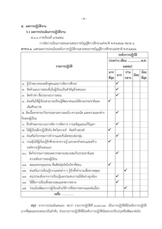 -๙-
๕. ผลการปฏิบัติงาน
    5.1 ผลการประเมินการปฏิบัติงาน
          ๕.๑.๑ ภาคเรียนที่ ๑/๒๕๕๔
                  การจัดการเรียนการสอนตามพระราชบัญญัติการศึกษาแห่งชาติ พ.ศ.๒๕๔๒ หมวด ๔
ตาราง ๓ แสดงผลการประเมินระดับการปฏิบัติงานตามพระราชบัญญัติการศึกษาแห่งชาติ พ.ศ.๒๕๔๒
                                                                            ระดับการปฏิบัติ
                                                                     (ระหว่าง เดือน ..................พ.ศ.
                                 รายการปฏิบัติ                                   ๒๕๕๔)
                                                                    มาก           ปาน                 น้อย
                                                                           มาก              น้อย
                                                                    ที่สุด        กลาง                ที่สุด
 ๑. รู้เปูาหมายของหลักสูตรและการจัดการศึกษา                                
 ๒. จัดทาแผนการสอนที่เน้นผู้เรียนเป็นสาคัญด้วยตนเอง                        
 ๓. จัดทา/หา สื่อประกอบการสอน                                              
 ๔. ส่งเสริมให้ผู้เรียนสามารถเรียนรู้พัฒนาตนเองได้ตามธรรมชาติและ    
     เต็มศักยภาพ
 ๕. จัดเนื้อหาสาระ/กิจกรรมตามความสนใจ ความถนัด และความแตกต่าง              
กันของผู้เรียน
 ๖. ฝึกทักษะกระบวนการคิด การจัดการ การเผชิญและแก้ปัญหา                     
 ๗. ให้ผู้เรียนฝึกปฏิบัติจริง คิดวิเคราะห์ คิดสร้างสรรค์            
 ๘. ส่งเสริมกิจกรรมการทางานและรับผิดชอบต่อกลุ่ม                            
 ๙. กระตุ้นให้ผู้เรียนรู้จักศึกษาหาความรู้ แสวงหาคาตอบและสร้าง      
     องค์ความรู้ด้วยตนเอง
 ๑๐. จัดกิจกรรมการสอนหลากหลายเหมาะสมกับธรรมชาติและ                         
        ความต้องการของผู้เรียน
 ๑๑. สอดแทรกคุณธรรม ซื่อสัตย์สุจริตในวิชาที่สอน                     
 ๑๒. ส่งเสริมการเรียนรู้จากแหล่งต่าง ๆ รู้จักตั้งคาถามเพื่อหาเหตุผล               
 ๑๓. สรุปประเด็นจากการเรียนรู้และประสบการณ์ได้อย่างถูกต้อง                 
 ๑๔. ใช้สื่อการเรียนที่เหมาะสมและหลากหลาย                                  
 ๑๕. ประเมินพัฒนาการผู้เรียนด้วยวิธีการที่หลากหลายและต่อเนื่อง                    
                                เฉลี่ย ..................

        สรุป จากการประเมินตนเอง พบว่า รายการปฏิบัติที่ ๔,๗,๙,๑๑ เป็นการปฏิบัติที่มีระดับการปฏิบัติ
มากทีสุดและรองลงมาเป็นลาดับ ส่วนรายการปฏิบัติที่มีระดับการปฏิบัติน้อยควรปรับปรุงหรือพัฒนาต่อไป
     ่
 