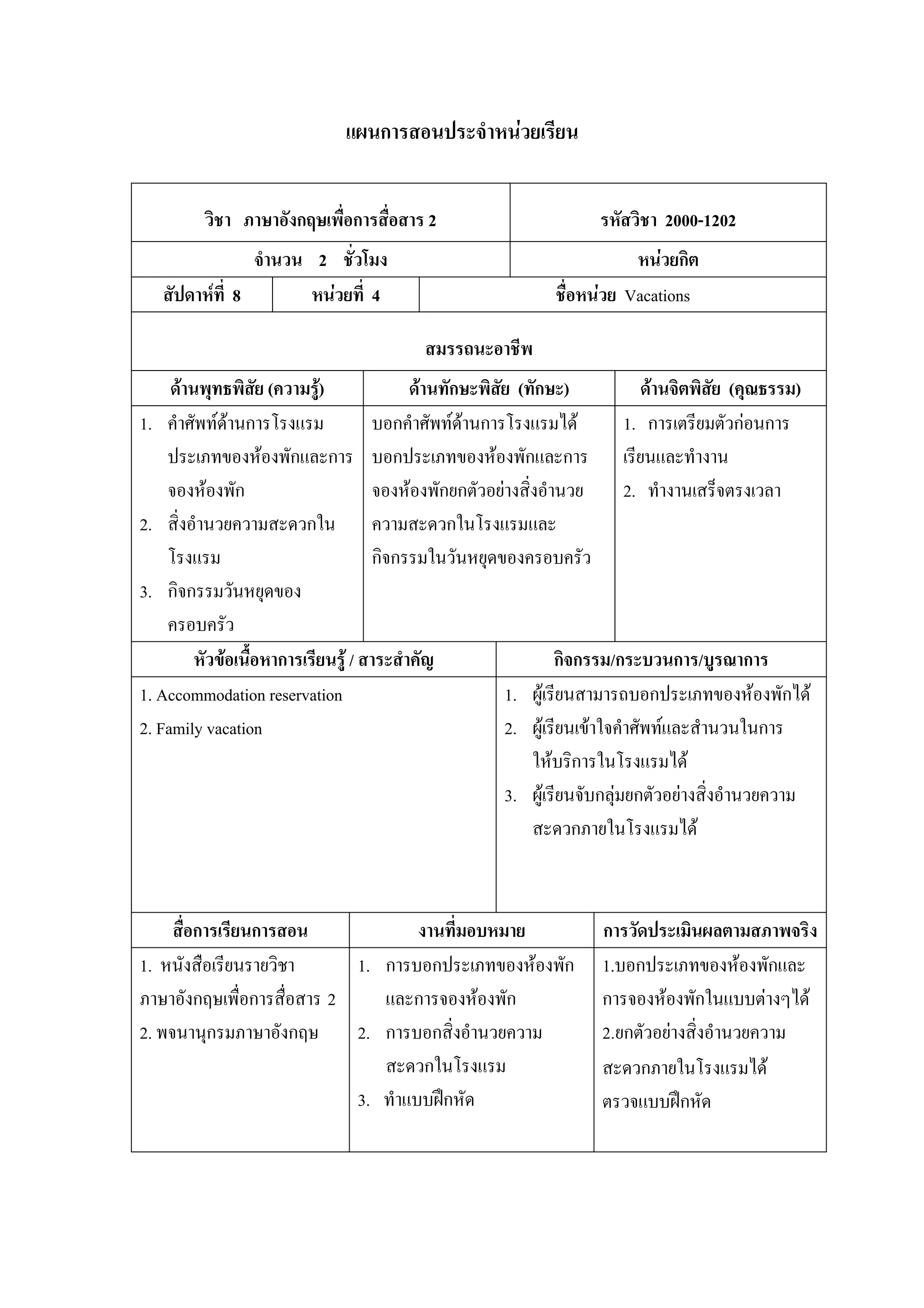 แผนการสอนประจําหนวยเรียน


         วิชา ภาษาอังกฤษเพื่อการสื่อสาร 2                            รหัสวิชา 2000-1202
                จํานวน 2 ชั่วโมง                                         หนวยกิต
   สัปดาหที่ 8        หนวยที่ 4                             ชื่อหนวย Vacations

                                          สมรรถนะอาชีพ
     ดานพุทธพิสย (ความรู)
                    ั                     ดานทักษะพิสย (ทักษะ)
                                                       ั                       ดานจิตพิสัย (คุณธรรม)
1. คําศัพทดานการโรงแรม             บอกคําศัพทดานการโรงแรมได
                                                                           1. การเตรียมตัวกอนการ
    ประเภทของหองพักและการ บอกประเภทของหองพักและการ เรียนและทํางาน
    จองหองพัก                       จองหองพักยกตัวอยางสิ่งอํานวย         2. ทํางานเสร็จตรงเวลา
2. สิ่งอํานวยความสะดวกใน ความสะดวกในโรงแรมและ
    โรงแรม                           กิจกรรมในวันหยุดของครอบครัว
3. กิจกรรมวันหยุดของ
    ครอบครัว
         หัวขอเนื้อหาการเรียนรู / สาระสําคัญ                   กิจกรรม/กระบวนการ/บูรณาการ
1. Accommodation reservation                             1. ผูเรียนสามารถบอกประเภทของหองพักได
2. Family vacation                                       2. ผูเรียนเขาใจคําศัพทและสํานวนในการ
                                                            ใหบริการในโรงแรมได
                                                         3. ผูเรียนจับกลุมยกตัวอยางสิ่งอํานวยความ
                                                            สะดวกภายในโรงแรมได



     สื่อการเรียนการสอน             งานที่มอบหมาย                    การวัดประเมินผลตามสภาพจริง
1. หนังสือเรียนรายวิชา      1. การบอกประเภทของหองพัก                1.บอกประเภทของหองพักและ
ภาษาอังกฤษเพื่อการสื่อสาร 2    และการจองหองพัก                      การจองหองพักในแบบตางๆได
2. พจนานุกรมภาษาอังกฤษ      2. การบอกสิ่งอํานวยความ                  2.ยกตัวอยางสิ่งอํานวยความ
                               สะดวกในโรงแรม                         สะดวกภายในโรงแรมได
                            3. ทําแบบฝกหัด                          ตรวจแบบฝกหัด
 