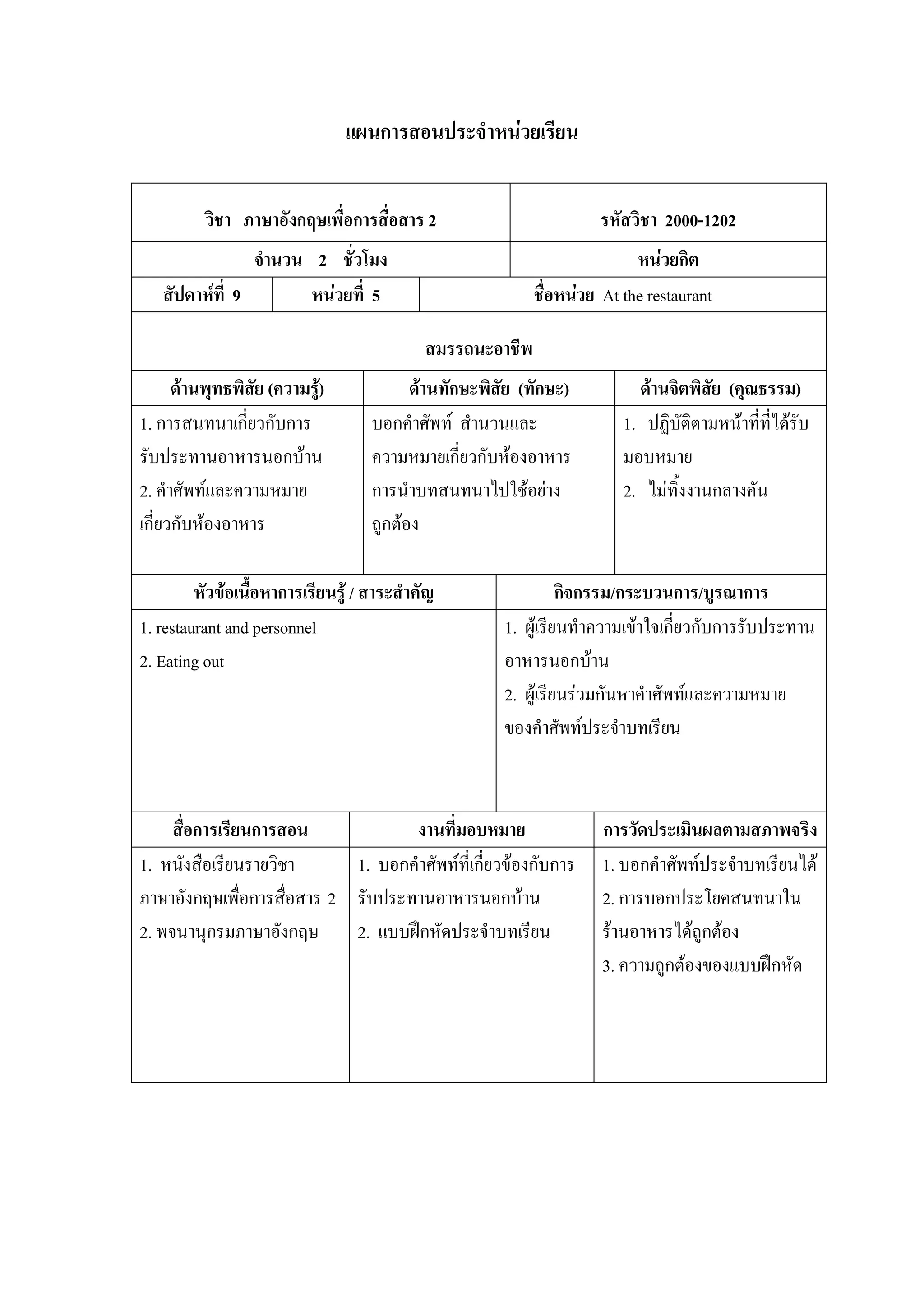 แผนการสอนประจําหนวยเรียน


          วิชา ภาษาอังกฤษเพื่อการสื่อสาร 2                           รหัสวิชา 2000-1202
                จํานวน 2 ชั่วโมง                                          หนวยกิต
   สัปดาหที่ 9        หนวยที่ 5                          ชื่อหนวย At the restaurant

                                            สมรรถนะอาชีพ
      ดานพุทธพิสย (ความรู)
                 ั                       ดานทักษะพิสย (ทักษะ)
                                                      ั                   ดานจิตพิสัย (คุณธรรม)
1. การสนทนาเกี่ยวกับการ             บอกคําศัพท สํานวนและ               1. ปฏิบัติตามหนาที่ที่ไดรับ
รับประทานอาหารนอกบาน               ความหมายเกียวกับหองอาหาร
                                                 ่                      มอบหมาย
2. คําศัพทและความหมาย              การนําบทสนทนาไปใชอยาง             2. ไมทิ้งงานกลางคัน
เกี่ยวกับหองอาหาร                  ถูกตอง

         หัวขอเนื้อหาการเรียนรู / สาระสําคัญ                 กิจกรรม/กระบวนการ/บูรณาการ
1. restaurant and personnel                          1. ผูเรียนทําความเขาใจเกียวกับการรับประทาน
                                                                                ่
2. Eating out                                        อาหารนอกบาน
                                                     2. ผูเรียนรวมกันหาคําศัพทและความหมาย
                                                     ของคําศัพทประจําบทเรียน



     สื่อการเรียนการสอน            งานที่มอบหมาย                     การวัดประเมินผลตามสภาพจริง
1. หนังสือเรียนรายวิชา      1. บอกคําศัพทที่เกี่ยวของกับการ        1. บอกคําศัพทประจําบทเรียนได
ภาษาอังกฤษเพื่อการสื่อสาร 2 รับประทานอาหารนอกบาน                    2. การบอกประโยคสนทนาใน
2. พจนานุกรมภาษาอังกฤษ      2. แบบฝกหัดประจําบทเรียน                รานอาหารไดถูกตอง
                                                                     3. ความถูกตองของแบบฝกหัด
 