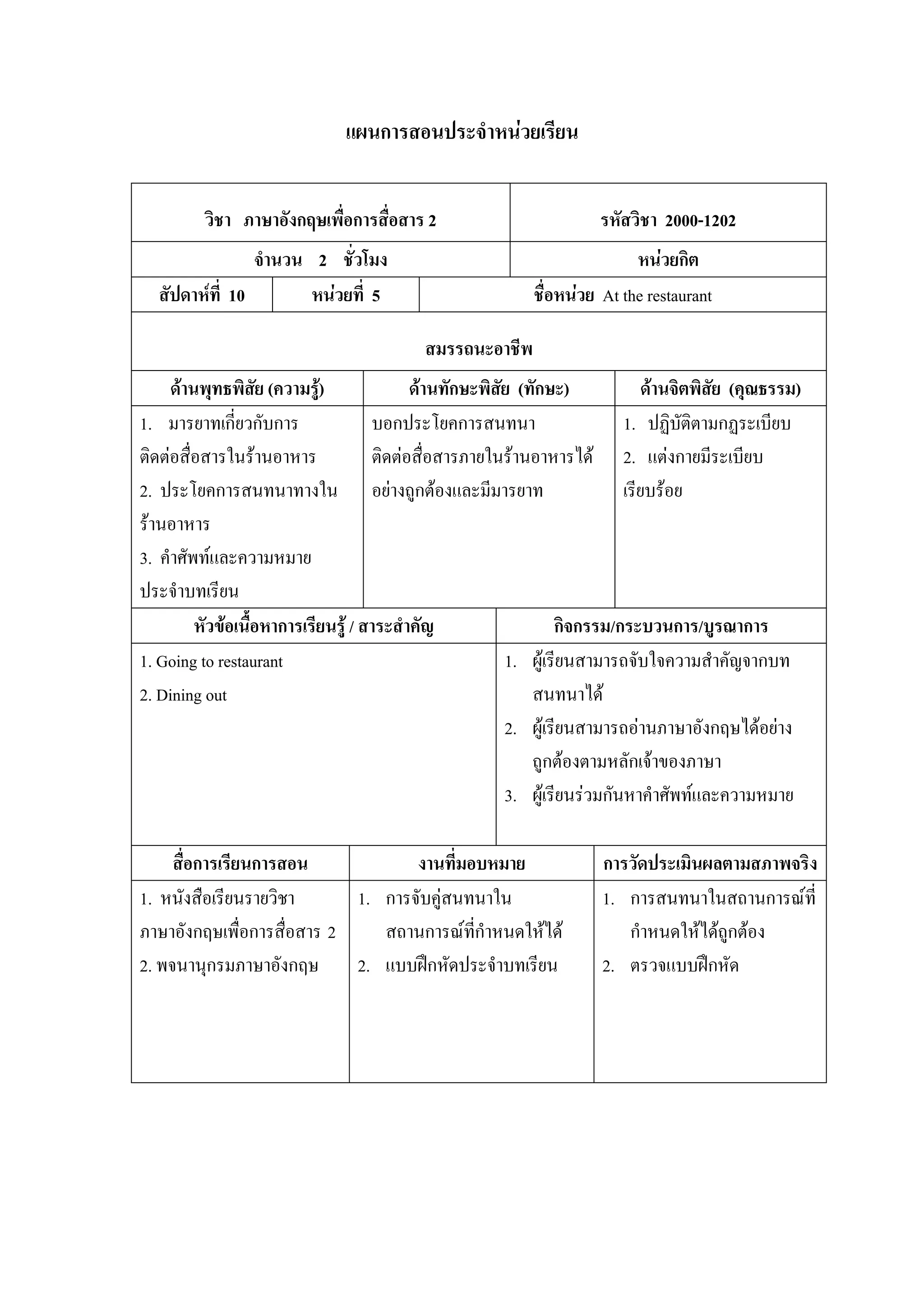 แผนการสอนประจําหนวยเรียน


         วิชา ภาษาอังกฤษเพื่อการสื่อสาร 2                             รหัสวิชา 2000-1202
                จํานวน 2 ชั่วโมง                                           หนวยกิต
  สัปดาหที่ 10        หนวยที่ 5                           ชื่อหนวย At the restaurant

                                           สมรรถนะอาชีพ
     ดานพุทธพิสย (ความรู)
                    ั                     ดานทักษะพิสย (ทักษะ)
                                                       ั                       ดานจิตพิสัย (คุณธรรม)
1. มารยาทเกี่ยวกับการ                บอกประโยคการสนทนา                     1. ปฏิบัติตามกฏระเบียบ
ติดตอสื่อสารในรานอาหาร             ติดตอสื่อสารภายในรานอาหารได 2. แตงกายมีระเบียบ
2. ประโยคการสนทนาทางใน อยางถูกตองและมีมารยาท                             เรียบรอย
รานอาหาร
3. คําศัพทและความหมาย
ประจําบทเรียน
         หัวขอเนื้อหาการเรียนรู / สาระสําคัญ                   กิจกรรม/กระบวนการ/บูรณาการ
1. Going to restaurant                                   1. ผูเรียนสามารถจับใจความสําคัญจากบท
2. Dining out                                               สนทนาได
                                                         2. ผูเรียนสามารถอานภาษาอังกฤษไดอยาง
                                                            ถูกตองตามหลักเจาของภาษา
                                                         3. ผูเรียนรวมกันหาคําศัพทและความหมาย

     สื่อการเรียนการสอน            งานที่มอบหมาย                      การวัดประเมินผลตามสภาพจริง
1. หนังสือเรียนรายวิชา      1. การจับคูสนทนาใน                       1. การสนทนาในสถานการณที่
ภาษาอังกฤษเพื่อการสื่อสาร 2    สถานการณทกําหนดใหได
                                           ี่                            กําหนดใหไดถูกตอง
2. พจนานุกรมภาษาอังกฤษ      2. แบบฝกหัดประจําบทเรียน                 2. ตรวจแบบฝกหัด
 
