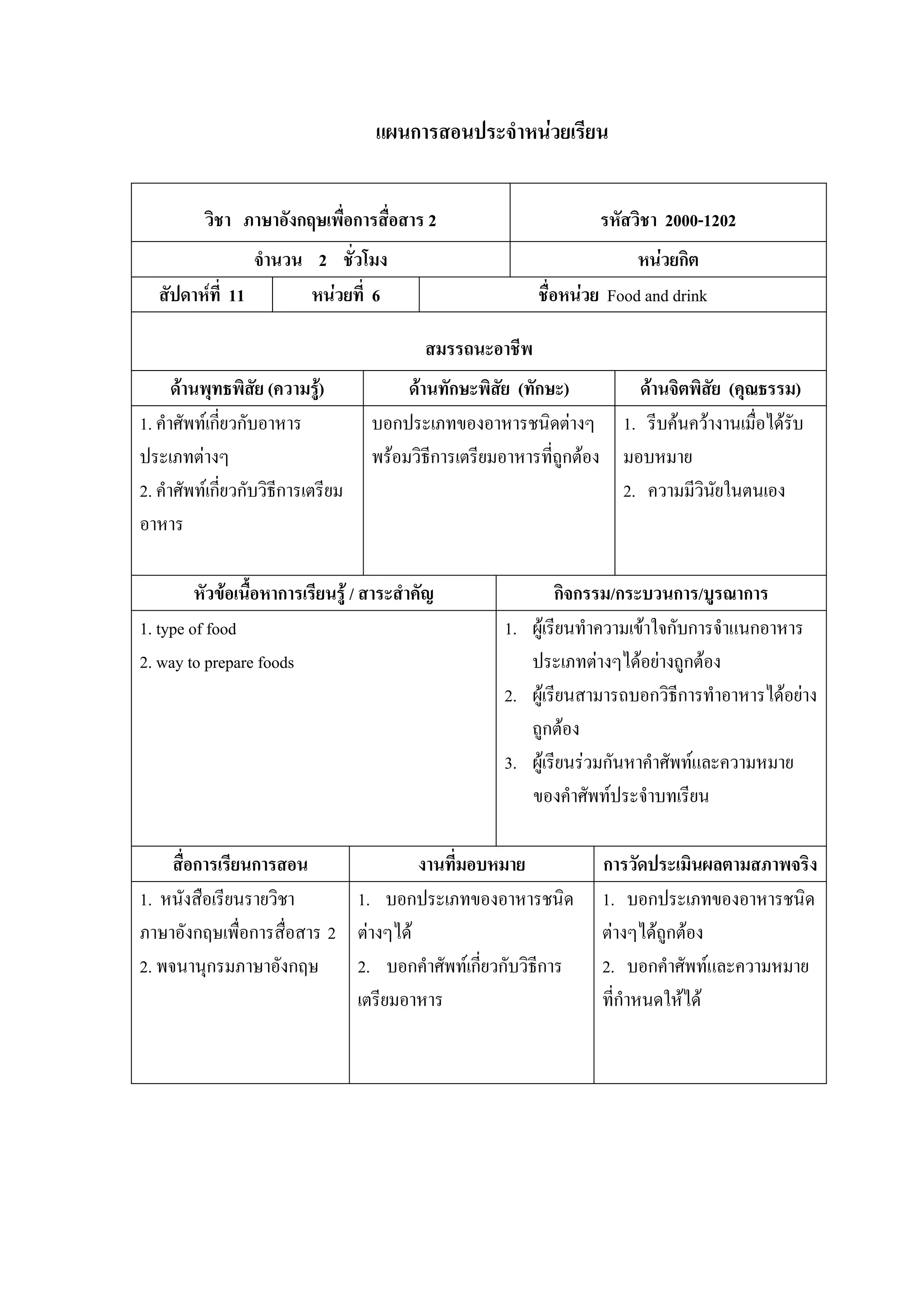 แผนการสอนประจําหนวยเรียน


          วิชา ภาษาอังกฤษเพื่อการสื่อสาร 2                         รหัสวิชา 2000-1202
                 จํานวน 2 ชั่วโมง                                        หนวยกิต
   สัปดาหที่ 11        หนวยที่ 6                         ชื่อหนวย Food and drink

                                            สมรรถนะอาชีพ
      ดานพุทธพิสย (ความรู)
                    ั                   ดานทักษะพิสย (ทักษะ)
                                                      ั                ดานจิตพิสัย (คุณธรรม)
1. คําศัพทเกี่ยวกับอาหาร           บอกประเภทของอาหารชนิดตางๆ 1. รีบคนควางานเมื่อไดรับ
ประเภทตางๆ                         พรอมวิธีการเตรียมอาหารทีถูกตอง มอบหมาย
                                                             ่
2. คําศัพทเกี่ยวกับวิธีการเตรียม                                    2. ความมีวนยในตนเอง
                                                                                ิ ั
อาหาร

         หัวขอเนื้อหาการเรียนรู / สาระสําคัญ               กิจกรรม/กระบวนการ/บูรณาการ
1. type of food                                      1. ผูเรียนทําความเขาใจกับการจําแนกอาหาร
2. way to prepare foods                                 ประเภทตางๆไดอยางถูกตอง
                                                     2. ผูเรียนสามารถบอกวิธีการทําอาหารไดอยาง
                                                        ถูกตอง
                                                     3. ผูเรียนรวมกันหาคําศัพทและความหมาย
                                                        ของคําศัพทประจําบทเรียน

     สื่อการเรียนการสอน              งานที่มอบหมาย                  การวัดประเมินผลตามสภาพจริง
1. หนังสือเรียนรายวิชา      1. บอกประเภทของอาหารชนิด                1. บอกประเภทของอาหารชนิด
ภาษาอังกฤษเพื่อการสื่อสาร 2 ตางๆได                                ตางๆไดถูกตอง
2. พจนานุกรมภาษาอังกฤษ      2. บอกคําศัพทเกี่ยวกับวิธการ
                                                      ี             2. บอกคําศัพทและความหมาย
                            เตรียมอาหาร                             ที่กําหนดใหได
 