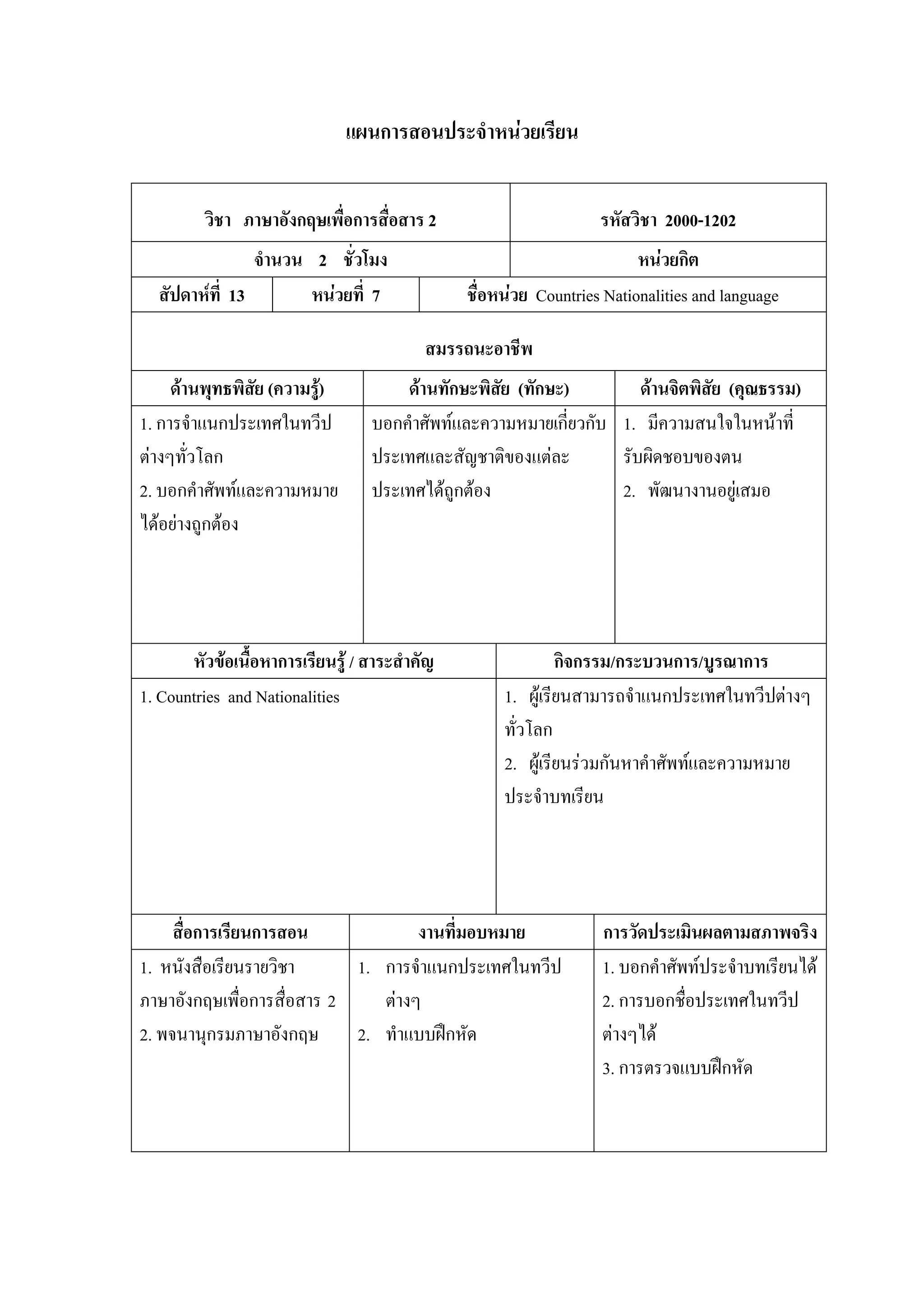แผนการสอนประจําหนวยเรียน


         วิชา ภาษาอังกฤษเพื่อการสื่อสาร 2                         รหัสวิชา 2000-1202
                จํานวน 2 ชั่วโมง                                        หนวยกิต
  สัปดาหที่ 13        หนวยที่ 7              ชื่อหนวย Countries Nationalities and language

                                          สมรรถนะอาชีพ
     ดานพุทธพิสย (ความรู)
                ั                    ดานทักษะพิสย (ทักษะ)
                                                   ั                 ดานจิตพิสัย (คุณธรรม)
1. การจําแนกประเทศในทวีป          บอกคําศัพทและความหมายเกี่ยวกับ 1. มีความสนใจในหนาที่
ตางๆทั่วโลก                      ประเทศและสัญชาติของแตละ        รับผิดชอบของตน
2. บอกคําศัพทและความหมาย         ประเทศไดถูกตอง                2. พัฒนางานอยูเสมอ
ไดอยางถูกตอง




       หัวขอเนื้อหาการเรียนรู / สาระสําคัญ                 กิจกรรม/กระบวนการ/บูรณาการ
1. Countries and Nationalities                      1. ผูเรียนสามารถจําแนกประเทศในทวีปตางๆ
                                                    ทั่วโลก
                                                    2. ผูเรียนรวมกันหาคําศัพทและความหมาย
                                                    ประจําบทเรียน




     สื่อการเรียนการสอน             งานที่มอบหมาย                 การวัดประเมินผลตามสภาพจริง
1. หนังสือเรียนรายวิชา      1. การจําแนกประเทศในทวีป              1. บอกคําศัพทประจําบทเรียนได
ภาษาอังกฤษเพื่อการสื่อสาร 2    ตางๆ                              2. การบอกชื่อประเทศในทวีป
2. พจนานุกรมภาษาอังกฤษ      2. ทําแบบฝกหัด                       ตางๆได
                                                                  3. การตรวจแบบฝกหัด
 