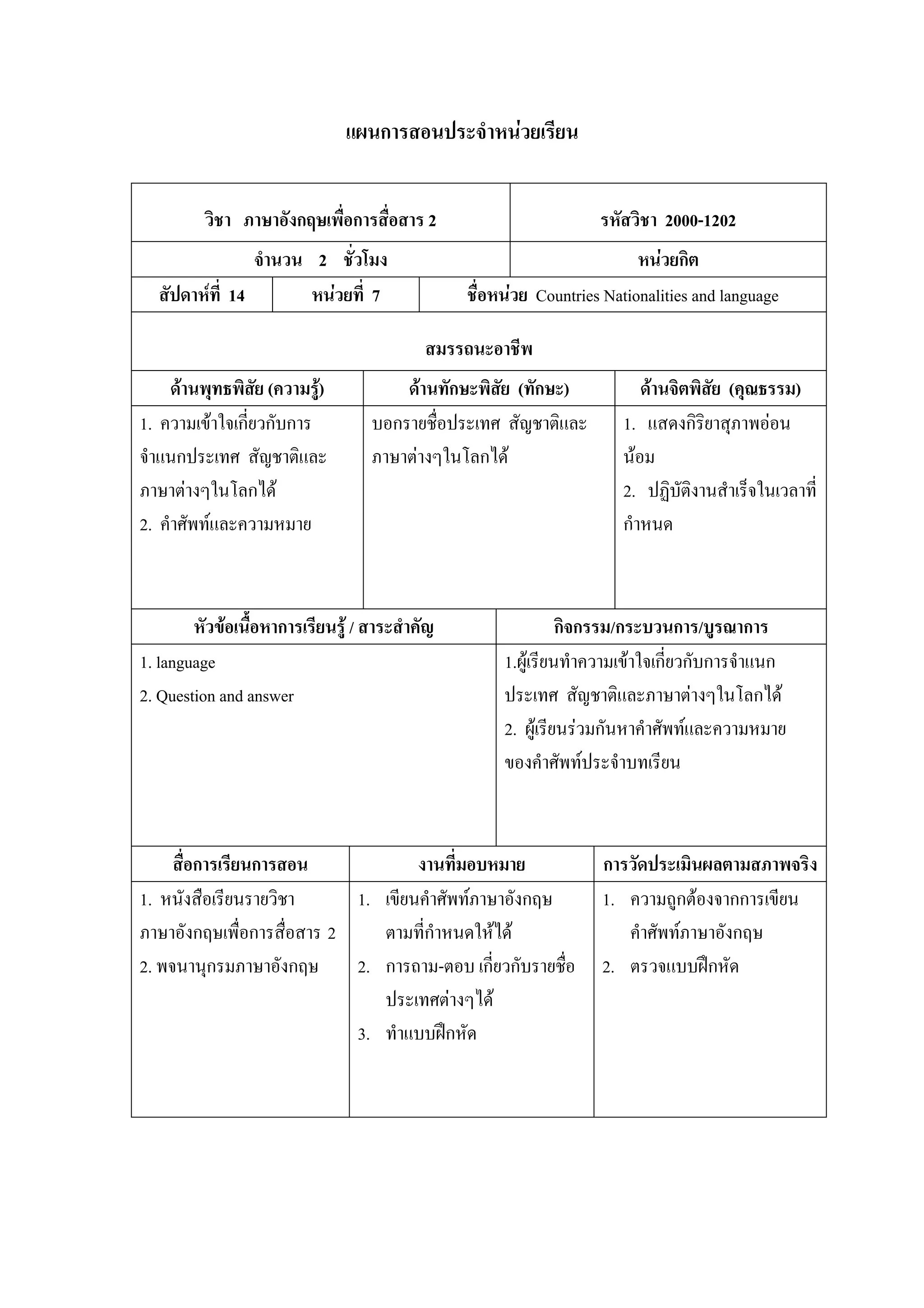 แผนการสอนประจําหนวยเรียน


         วิชา ภาษาอังกฤษเพื่อการสื่อสาร 2                          รหัสวิชา 2000-1202
                จํานวน 2 ชั่วโมง                                         หนวยกิต
  สัปดาหที่ 14        หนวยที่ 7               ชื่อหนวย Countries Nationalities and language

                                           สมรรถนะอาชีพ
     ดานพุทธพิสย (ความรู)
                  ั                   ดานทักษะพิสย (ทักษะ)
                                                   ั                      ดานจิตพิสัย (คุณธรรม)
1. ความเขาใจเกี่ยวกับการ          บอกรายชื่อประเทศ สัญชาติและ         1. แสดงกิริยาสุภาพออน
จําแนกประเทศ สัญชาติและ            ภาษาตางๆในโลกได                   นอม
ภาษาตางๆในโลกได                                                      2. ปฏิบัติงานสําเร็จในเวลาที่
2. คําศัพทและความหมาย                                                 กําหนด



        หัวขอเนื้อหาการเรียนรู / สาระสําคัญ                  กิจกรรม/กระบวนการ/บูรณาการ
1. language                                          1.ผูเรียนทําความเขาใจเกี่ยวกับการจําแนก
2. Question and answer                               ประเทศ สัญชาติและภาษาตางๆในโลกได
                                                     2. ผูเรียนรวมกันหาคําศัพทและความหมาย
                                                     ของคําศัพทประจําบทเรียน



     สื่อการเรียนการสอน             งานที่มอบหมาย                  การวัดประเมินผลตามสภาพจริง
1. หนังสือเรียนรายวิชา      1. เขียนคําศัพทภาษาอังกฤษ             1. ความถูกตองจากการเขียน
ภาษาอังกฤษเพื่อการสื่อสาร 2    ตามที่กําหนดใหได                     คําศัพทภาษาอังกฤษ
2. พจนานุกรมภาษาอังกฤษ      2. การถาม-ตอบ เกี่ยวกับรายชือ
                                                        ่          2. ตรวจแบบฝกหัด
                               ประเทศตางๆได
                            3. ทําแบบฝกหัด
 