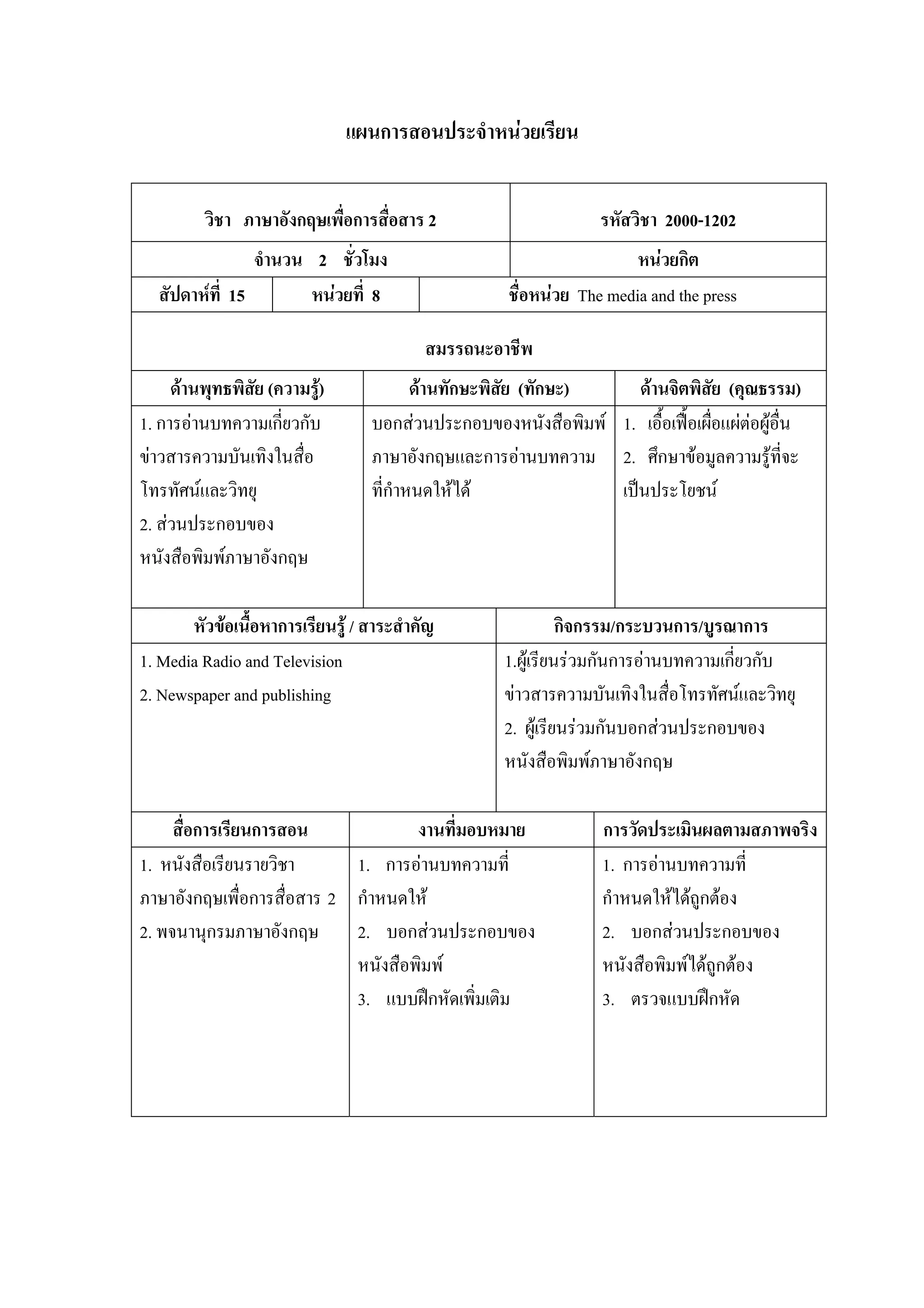 แผนการสอนประจําหนวยเรียน


         วิชา ภาษาอังกฤษเพื่อการสื่อสาร 2                         รหัสวิชา 2000-1202
                จํานวน 2 ชั่วโมง                                       หนวยกิต
  สัปดาหที่ 15        หนวยที่ 8                    ชื่อหนวย The media and the press

                                          สมรรถนะอาชีพ
     ดานพุทธพิสย (ความรู)
                ั                       ดานทักษะพิสย (ทักษะ)
                                                     ั            ดานจิตพิสัย (คุณธรรม)
1. การอานบทความเกียวกับ
                    ่             บอกสวนประกอบของหนังสือพิมพ 1. เอื้อเฟอเผื่อแผตอผูอื่น
ขาวสารความบันเทิงในสื่อ          ภาษาอังกฤษและการอานบทความ 2. ศึกษาขอมูลความรูที่จะ
โทรทัศนและวิทยุ                  ที่กําหนดใหได              เปนประโยชน
2. สวนประกอบของ
หนังสือพิมพภาษาอังกฤษ

       หัวขอเนื้อหาการเรียนรู / สาระสําคัญ                  กิจกรรม/กระบวนการ/บูรณาการ
1. Media Radio and Television                       1.ผูเรียนรวมกันการอานบทความเกียวกับ
                                                                                     ่
2. Newspaper and publishing                         ขาวสารความบันเทิงในสื่อโทรทัศนและวิทยุ
                                                    2. ผูเรียนรวมกันบอกสวนประกอบของ
                                                    หนังสือพิมพภาษาอังกฤษ

     สื่อการเรียนการสอน             งานที่มอบหมาย                 การวัดประเมินผลตามสภาพจริง
1. หนังสือเรียนรายวิชา      1. การอานบทความที่                   1. การอานบทความที่
ภาษาอังกฤษเพื่อการสื่อสาร 2 กําหนดให                             กําหนดใหไดถูกตอง
2. พจนานุกรมภาษาอังกฤษ      2. บอกสวนประกอบของ                   2. บอกสวนประกอบของ
                            หนังสือพิมพ                          หนังสือพิมพไดถูกตอง
                            3. แบบฝกหัดเพิ่มเติม                 3. ตรวจแบบฝกหัด
 