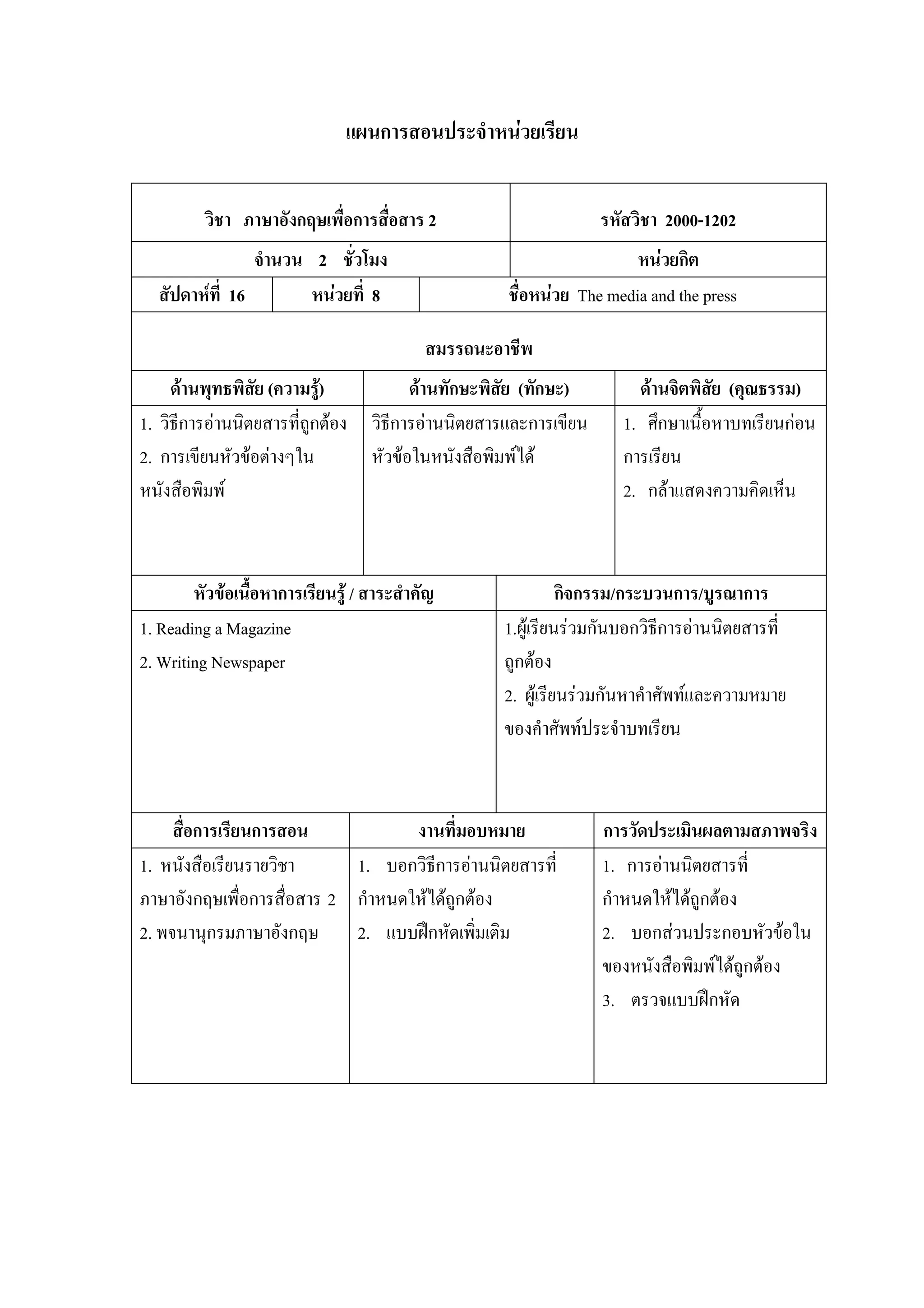 แผนการสอนประจําหนวยเรียน


         วิชา ภาษาอังกฤษเพื่อการสื่อสาร 2                        รหัสวิชา 2000-1202
                จํานวน 2 ชั่วโมง                                      หนวยกิต
  สัปดาหที่ 16        หนวยที่ 8                   ชื่อหนวย The media and the press

                                           สมรรถนะอาชีพ
     ดานพุทธพิสย (ความรู)
                 ั                   ดานทักษะพิสย (ทักษะ)
                                                  ั                   ดานจิตพิสัย (คุณธรรม)
1. วิธีการอานนิตยสารที่ถูกตอง วิธีการอานนิตยสารและการเขียน       1. ศึกษาเนื้อหาบทเรียนกอน
2. การเขียนหัวขอตางๆใน        หัวขอในหนังสือพิมพได             การเรียน
หนังสือพิมพ                                                        2. กลาแสดงความคิดเห็น



        หัวขอเนื้อหาการเรียนรู / สาระสําคัญ                กิจกรรม/กระบวนการ/บูรณาการ
1. Reading a Magazine                              1.ผูเรียนรวมกันบอกวิธีการอานนิตยสารที่
2. Writing Newspaper                               ถูกตอง
                                                   2. ผูเรียนรวมกันหาคําศัพทและความหมาย
                                                   ของคําศัพทประจําบทเรียน



     สื่อการเรียนการสอน            งานที่มอบหมาย                 การวัดประเมินผลตามสภาพจริง
1. หนังสือเรียนรายวิชา      1. บอกวิธีการอานนิตยสารที่          1. การอานนิตยสารที่
ภาษาอังกฤษเพื่อการสื่อสาร 2 กําหนดใหไดถูกตอง                  กําหนดใหไดถูกตอง
2. พจนานุกรมภาษาอังกฤษ      2. แบบฝกหัดเพิ่มเติม                2. บอกสวนประกอบหัวขอใน
                                                                 ของหนังสือพิมพไดถูกตอง
                                                                 3. ตรวจแบบฝกหัด
 