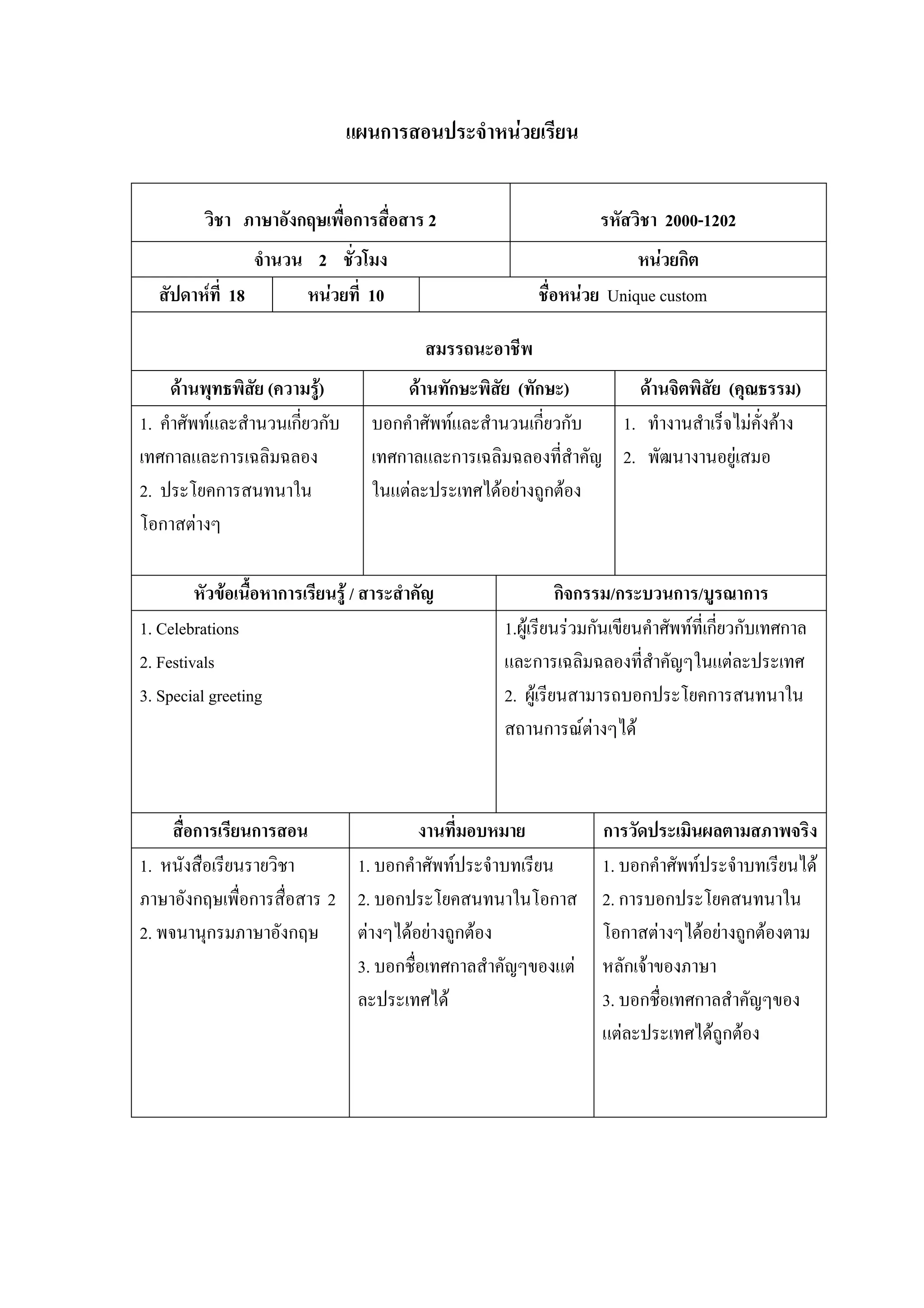 แผนการสอนประจําหนวยเรียน


          วิชา ภาษาอังกฤษเพื่อการสื่อสาร 2                          รหัสวิชา 2000-1202
                 จํานวน 2 ชั่วโมง                                        หนวยกิต
   สัปดาหที่ 18       หนวยที่ 10                         ชื่อหนวย Unique custom

                                            สมรรถนะอาชีพ
     ดานพุทธพิสย (ความรู)
                 ั                     ดานทักษะพิสย (ทักษะ)
                                                     ั               ดานจิตพิสัย (คุณธรรม)
1. คําศัพทและสํานวนเกียวกับ
                       ่            บอกคําศัพทและสํานวนเกี่ยวกับ  1. ทํางานสําเร็จไมค่งคาง
                                                                                        ั
เทศกาลและการเฉลิมฉลอง               เทศกาลและการเฉลิมฉลองที่สําคัญ 2. พัฒนางานอยูเสมอ
2. ประโยคการสนทนาใน                 ในแตละประเทศไดอยางถูกตอง
โอกาสตางๆ

         หัวขอเนื้อหาการเรียนรู / สาระสําคัญ                 กิจกรรม/กระบวนการ/บูรณาการ
1. Celebrations                                      1.ผูเรียนรวมกันเขียนคําศัพทที่เกี่ยวกับเทศกาล
2. Festivals                                         และการเฉลิมฉลองที่สําคัญๆในแตละประเทศ
3. Special greeting                                  2. ผูเรียนสามารถบอกประโยคการสนทนาใน
                                                     สถานการณตางๆได



     สื่อการเรียนการสอน              งานที่มอบหมาย                  การวัดประเมินผลตามสภาพจริง
1. หนังสือเรียนรายวิชา      1. บอกคําศัพทประจําบทเรียน             1. บอกคําศัพทประจําบทเรียนได
ภาษาอังกฤษเพื่อการสื่อสาร 2 2. บอกประโยคสนทนาในโอกาส                2. การบอกประโยคสนทนาใน
2. พจนานุกรมภาษาอังกฤษ      ตางๆไดอยางถูกตอง                    โอกาสตางๆไดอยางถูกตองตาม
                            3. บอกชื่อเทศกาลสําคัญๆของแต           หลักเจาของภาษา
                            ละประเทศได                             3. บอกชื่อเทศกาลสําคัญๆของ
                                                                    แตละประเทศไดถูกตอง
 