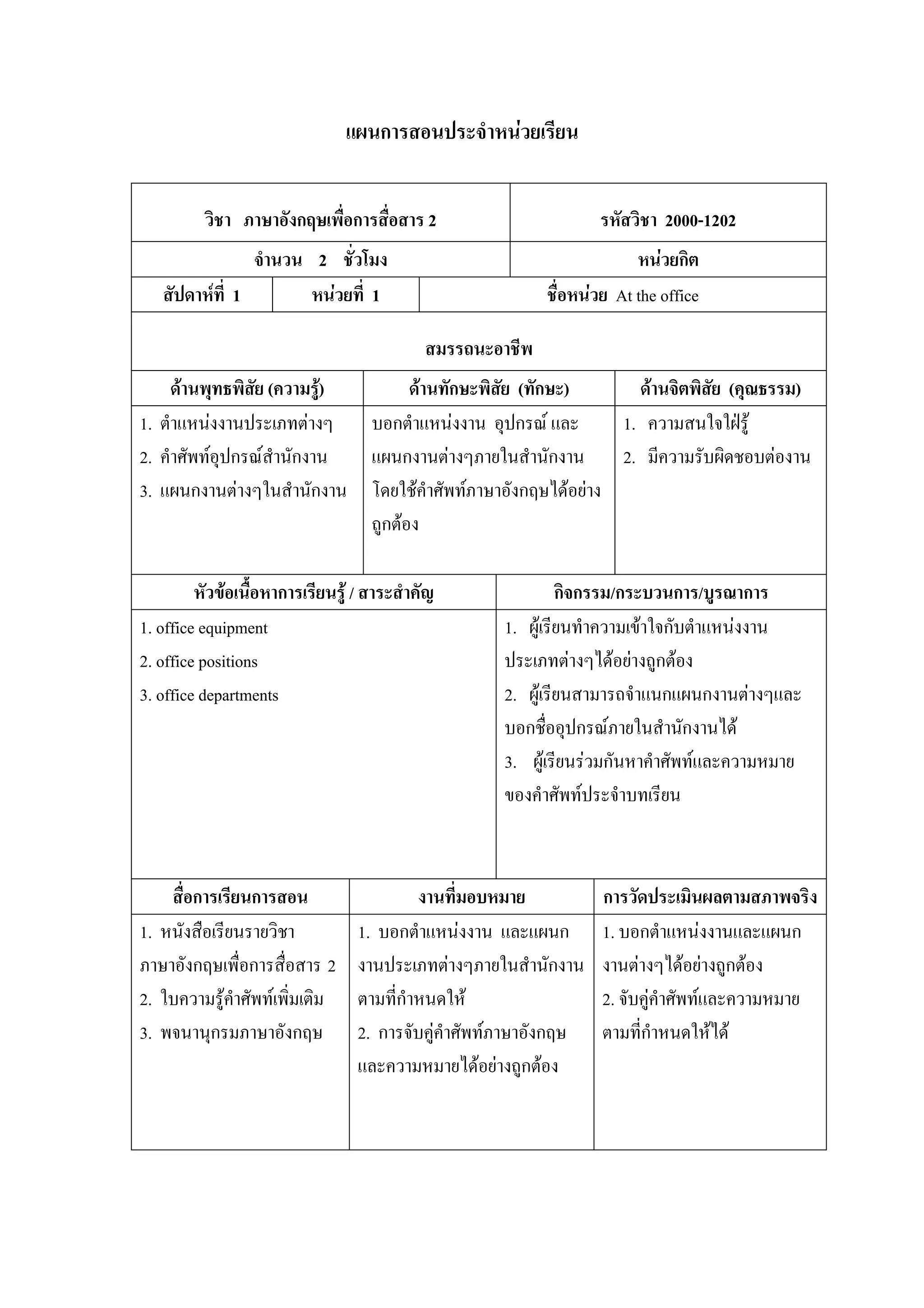 แผนการสอนประจําหนวยเรียน


          วิชา ภาษาอังกฤษเพื่อการสื่อสาร 2                         รหัสวิชา 2000-1202
                จํานวน 2 ชั่วโมง                                        หนวยกิต
   สัปดาหที่ 1        หนวยที่ 1                          ชื่อหนวย At the office

                                            สมรรถนะอาชีพ
     ดานพุทธพิสย (ความรู)
                ั                ดานทักษะพิสย (ทักษะ)
                                              ั               ดานจิตพิสัย (คุณธรรม)
1. ตําแหนงงานประเภทตางๆ   บอกตําแหนงงาน อุปกรณ และ      1. ความสนใจใฝรู
2. คําศัพทอุปกรณสํานักงาน แผนกงานตางๆภายในสํานักงาน      2. มีความรับผิดชอบตองาน
3. แผนกงานตางๆในสํานักงาน โดยใชคําศัพทภาษาอังกฤษไดอยาง
                            ถูกตอง

         หัวขอเนื้อหาการเรียนรู / สาระสําคัญ                กิจกรรม/กระบวนการ/บูรณาการ
1. office equipment                                  1. ผูเรียนทําความเขาใจกับตําแหนงงาน
2. office positions                                  ประเภทตางๆไดอยางถูกตอง
3. office departments                                2. ผูเรียนสามารถจําแนกแผนกงานตางๆและ
                                                     บอกชื่ออุปกรณภายในสํานักงานได
                                                     3. ผูเรียนรวมกันหาคําศัพทและความหมาย
                                                     ของคําศัพทประจําบทเรียน



    สื่อการเรียนการสอน                     งานที่มอบหมาย           การวัดประเมินผลตามสภาพจริง
1. หนังสือเรียนรายวิชา            1. บอกตําแหนงงาน และแผนก        1. บอกตําแหนงงานและแผนก
ภาษาอังกฤษเพื่อการสื่อสาร 2       งานประเภทตางๆภายในสํานักงาน     งานตางๆไดอยางถูกตอง
2. ใบความรูคาศัพทเพิ่มเติม
              ํ                   ตามที่กําหนดให                  2. จับคูคําศัพทและความหมาย
3. พจนานุกรมภาษาอังกฤษ            2. การจับคูคําศัพทภาษาอังกฤษ   ตามที่กาหนดใหได
                                                                            ํ
                                  และความหมายไดอยางถูกตอง
 