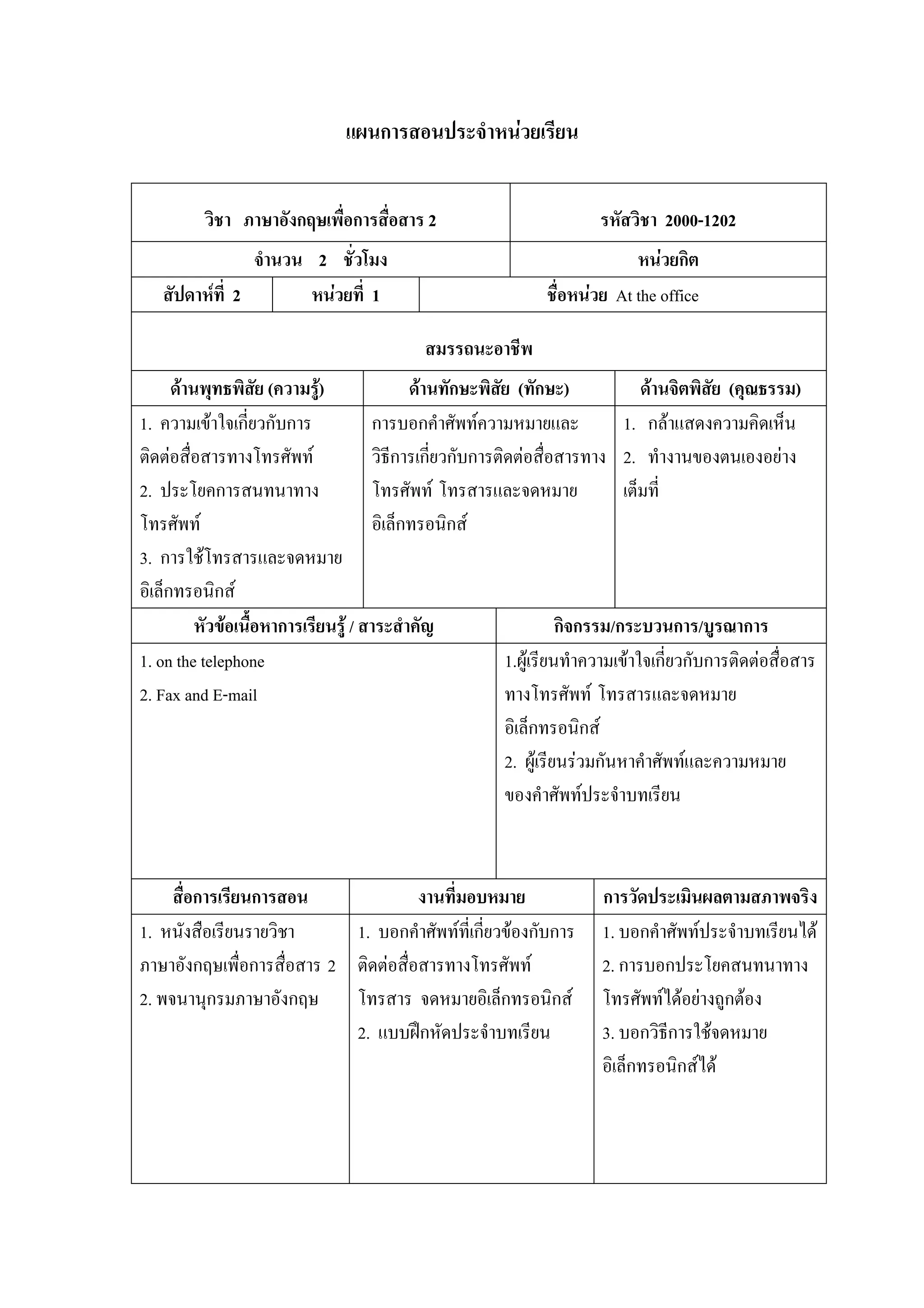 แผนการสอนประจําหนวยเรียน


          วิชา ภาษาอังกฤษเพื่อการสื่อสาร 2                              รหัสวิชา 2000-1202
                จํานวน 2 ชั่วโมง                                            หนวยกิต
   สัปดาหที่ 2        หนวยที่ 1                              ชื่อหนวย At the office

                                            สมรรถนะอาชีพ
      ดานพุทธพิสย (ความรู)
                     ั                     ดานทักษะพิสย (ทักษะ)
                                                        ั                       ดานจิตพิสัย (คุณธรรม)
1. ความเขาใจเกี่ยวกับการ             การบอกคําศัพทความหมายและ              1. กลาแสดงความคิดเห็น
ติดตอสื่อสารทางโทรศัพท              วิธการเกียวกับการติดตอสื่อสารทาง 2. ทํางานของตนเองอยาง
                                         ี     ่
2. ประโยคการสนทนาทาง                  โทรศัพท โทรสารและจดหมาย               เต็มที่
โทรศัพท                              อิเล็กทรอนิกส
3. การใชโทรสารและจดหมาย
อิเล็กทรอนิกส
          หัวขอเนื้อหาการเรียนรู / สาระสําคัญ                     กิจกรรม/กระบวนการ/บูรณาการ
1. on the telephone                                       1.ผูเรียนทําความเขาใจเกี่ยวกับการติดตอสื่อสาร
2. Fax and E-mail                                         ทางโทรศัพท โทรสารและจดหมาย
                                                          อิเล็กทรอนิกส
                                                          2. ผูเรียนรวมกันหาคําศัพทและความหมาย
                                                          ของคําศัพทประจําบทเรียน



     สื่อการเรียนการสอน               งานที่มอบหมาย                     การวัดประเมินผลตามสภาพจริง
1. หนังสือเรียนรายวิชา      1. บอกคําศัพทที่เกี่ยวของกับการ           1. บอกคําศัพทประจําบทเรียนได
ภาษาอังกฤษเพื่อการสื่อสาร 2 ติดตอสื่อสารทางโทรศัพท                    2. การบอกประโยคสนทนาทาง
2. พจนานุกรมภาษาอังกฤษ      โทรสาร จดหมายอิเล็กทรอนิกส                 โทรศัพทไดอยางถูกตอง
                            2. แบบฝกหัดประจําบทเรียน                   3. บอกวิธีการใชจดหมาย
                                                                        อิเล็กทรอนิกสได
 