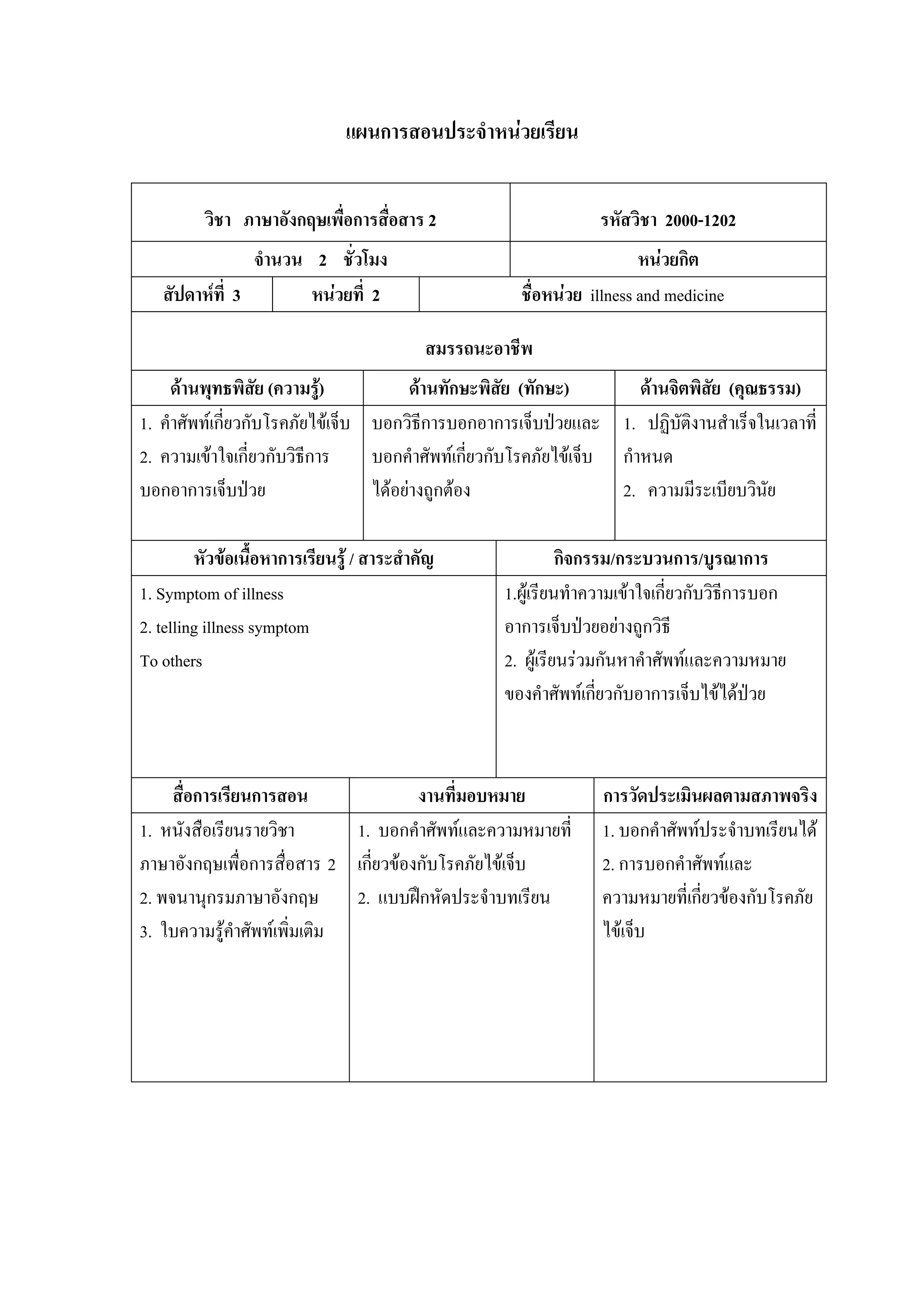 แผนการสอนประจําหนวยเรียน


          วิชา ภาษาอังกฤษเพื่อการสื่อสาร 2                        รหัสวิชา 2000-1202
                จํานวน 2 ชั่วโมง                                        หนวยกิต
   สัปดาหที่ 3        หนวยที่ 2                     ชื่อหนวย illness and medicine

                                            สมรรถนะอาชีพ
     ดานพุทธพิสย (ความรู)
                   ั                   ดานทักษะพิสย (ทักษะ)
                                                     ั                ดานจิตพิสัย (คุณธรรม)
1. คําศัพทเกี่ยวกับโรคภัยไขเจ็บ บอกวิธีการบอกอาการเจ็บปวยและ 1. ปฏิบัติงานสําเร็จในเวลาที่
2. ความเขาใจเกี่ยวกับวิธีการ     บอกคําศัพทเกียวกับโรคภัยไขเจ็บ กําหนด
                                                ่
บอกอาการเจ็บปวย                  ไดอยางถูกตอง                  2. ความมีระเบียบวินย ั

         หัวขอเนื้อหาการเรียนรู / สาระสําคัญ                กิจกรรม/กระบวนการ/บูรณาการ
1. Symptom of illness                               1.ผูเรียนทําความเขาใจเกี่ยวกับวิธีการบอก
2. telling illness symptom                          อาการเจ็บปวยอยางถูกวิธี
To others                                           2. ผูเรียนรวมกันหาคําศัพทและความหมาย
                                                    ของคําศัพทเกียวกับอาการเจ็บไขไดปวย
                                                                    ่



     สื่อการเรียนการสอน               งานที่มอบหมาย               การวัดประเมินผลตามสภาพจริง
1. หนังสือเรียนรายวิชา       1. บอกคําศัพทและความหมายที่         1. บอกคําศัพทประจําบทเรียนได
ภาษาอังกฤษเพื่อการสื่อสาร 2 เกี่ยวของกับโรคภัยไขเจ็บ            2. การบอกคําศัพทและ
2. พจนานุกรมภาษาอังกฤษ       2. แบบฝกหัดประจําบทเรียน            ความหมายที่เกี่ยวของกับโรคภัย
3. ใบความรูคาศัพทเพิ่มเติม
               ํ                                                  ไขเจ็บ
 