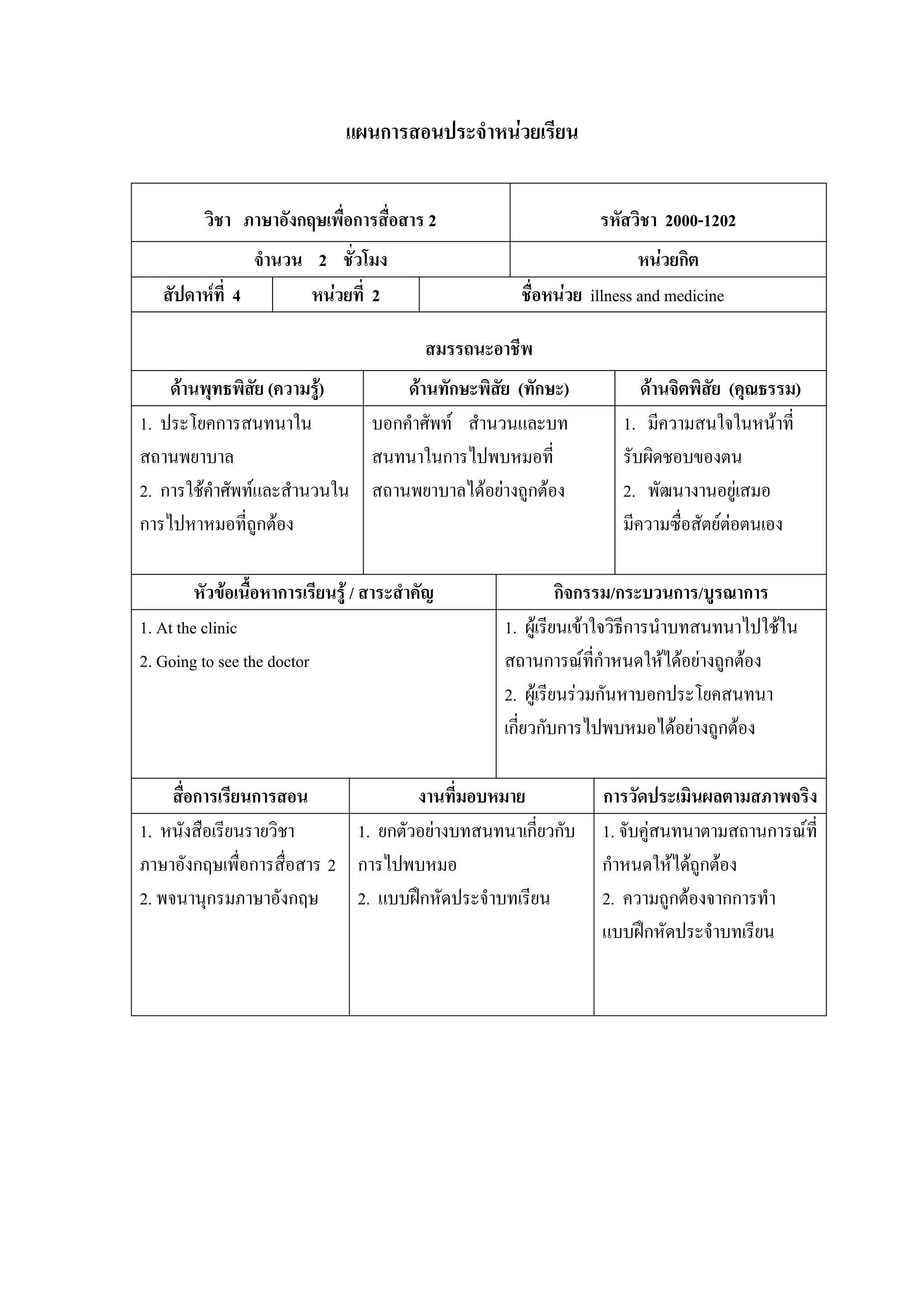 แผนการสอนประจําหนวยเรียน


          วิชา ภาษาอังกฤษเพื่อการสื่อสาร 2                       รหัสวิชา 2000-1202
                จํานวน 2 ชั่วโมง                                        หนวยกิต
   สัปดาหที่ 4        หนวยที่ 2                     ชื่อหนวย illness and medicine

                                            สมรรถนะอาชีพ
    ดานพุทธพิสย (ความรู)
                 ั              ดานทักษะพิสย (ทักษะ)
                                             ั                          ดานจิตพิสัย (คุณธรรม)
1. ประโยคการสนทนาใน          บอกคําศัพท สํานวนและบท                 1. มีความสนใจในหนาที่
สถานพยาบาล                   สนทนาในการไปพบหมอที่                    รับผิดชอบของตน
2. การใชคําศัพทและสํานวนใน สถานพยาบาลไดอยางถูกตอง               2. พัฒนางานอยูเสมอ
การไปหาหมอที่ถูกตอง                                                 มีความซื่อสัตยตอตนเอง

         หัวขอเนื้อหาการเรียนรู / สาระสําคัญ                กิจกรรม/กระบวนการ/บูรณาการ
1. At the clinic                                    1. ผูเรียนเขาใจวิธีการนําบทสนทนาไปใชใน
2. Going to see the doctor                          สถานการณทกาหนดใหไดอยางถูกตอง
                                                                    ี่ ํ
                                                    2. ผูเรียนรวมกันหาบอกประโยคสนทนา
                                                    เกี่ยวกับการไปพบหมอไดอยางถูกตอง

     สื่อการเรียนการสอน             งานที่มอบหมาย                การวัดประเมินผลตามสภาพจริง
1. หนังสือเรียนรายวิชา      1. ยกตัวอยางบทสนทนาเกียวกับ
                                                    ่            1. จับคูสนทนาตามสถานการณที่
ภาษาอังกฤษเพื่อการสื่อสาร 2 การไปพบหมอ                           กําหนดใหไดถูกตอง
2. พจนานุกรมภาษาอังกฤษ      2. แบบฝกหัดประจําบทเรียน            2. ความถูกตองจากการทํา
                                                                 แบบฝกหัดประจําบทเรียน
 