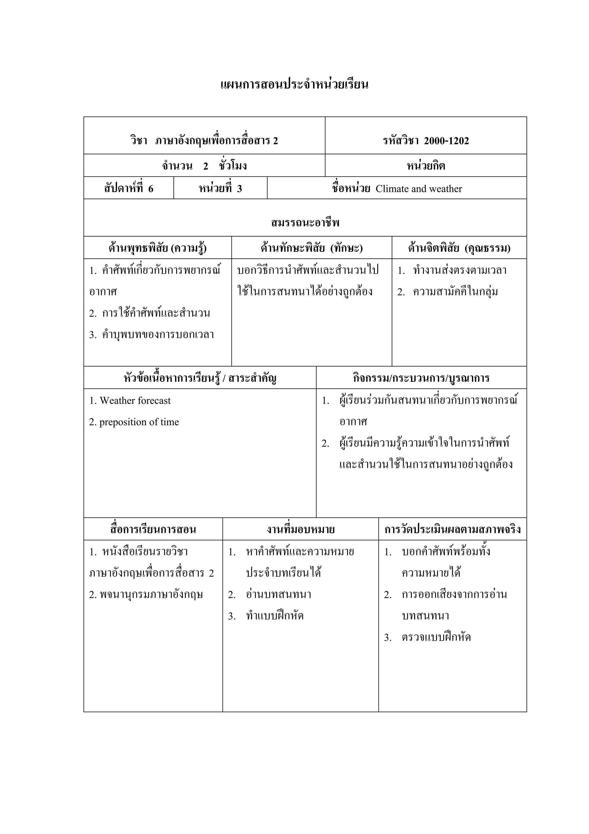 แผนการสอนประจําหนวยเรียน


         วิชา ภาษาอังกฤษเพื่อการสื่อสาร 2                          รหัสวิชา 2000-1202
                จํานวน 2 ชั่วโมง                                       หนวยกิต
   สัปดาหที่ 6        หนวยที่ 3                     ชื่อหนวย Climate and weather

                                           สมรรถนะอาชีพ
     ดานพุทธพิสย (ความรู)
                   ั                   ดานทักษะพิสย (ทักษะ)
                                                     ั                  ดานจิตพิสัย (คุณธรรม)
1. คําศัพทเกี่ยวกับการพยากรณ     บอกวิธีการนําศัพทและสํานวนไป      1. ทํางานสงตรงตามเวลา
อากาศ                              ใชในการสนทนาไดอยางถูกตอง       2. ความสามัคคีในกลุม
2. การใชคําศัพทและสํานวน
3. คําบุพบทของการบอกเวลา

        หัวขอเนื้อหาการเรียนรู / สาระสําคัญ               กิจกรรม/กระบวนการ/บูรณาการ
1. Weather forecast                                 1. ผูเรียนรวมกันสนทนาเกียวกับการพยากรณ
                                                                                ่
2. preposition of time                                 อากาศ
                                                    2. ผูเรียนมีความรูความเขาใจในการนําศัพท
                                                       และสํานวนใชในการสนทนาอยางถูกตอง



     สื่อการเรียนการสอน             งานที่มอบหมาย                  การวัดประเมินผลตามสภาพจริง
1. หนังสือเรียนรายวิชา      1. หาคําศัพทและความหมาย               1. บอกคําศัพทพรอมทั้ง
ภาษาอังกฤษเพื่อการสื่อสาร 2    ประจําบทเรียนได                       ความหมายได
2. พจนานุกรมภาษาอังกฤษ      2. อานบทสนทนา                         2. การออกเสียงจากการอาน
                            3. ทําแบบฝกหัด                           บทสนทนา
                                                                   3. ตรวจแบบฝกหัด
 