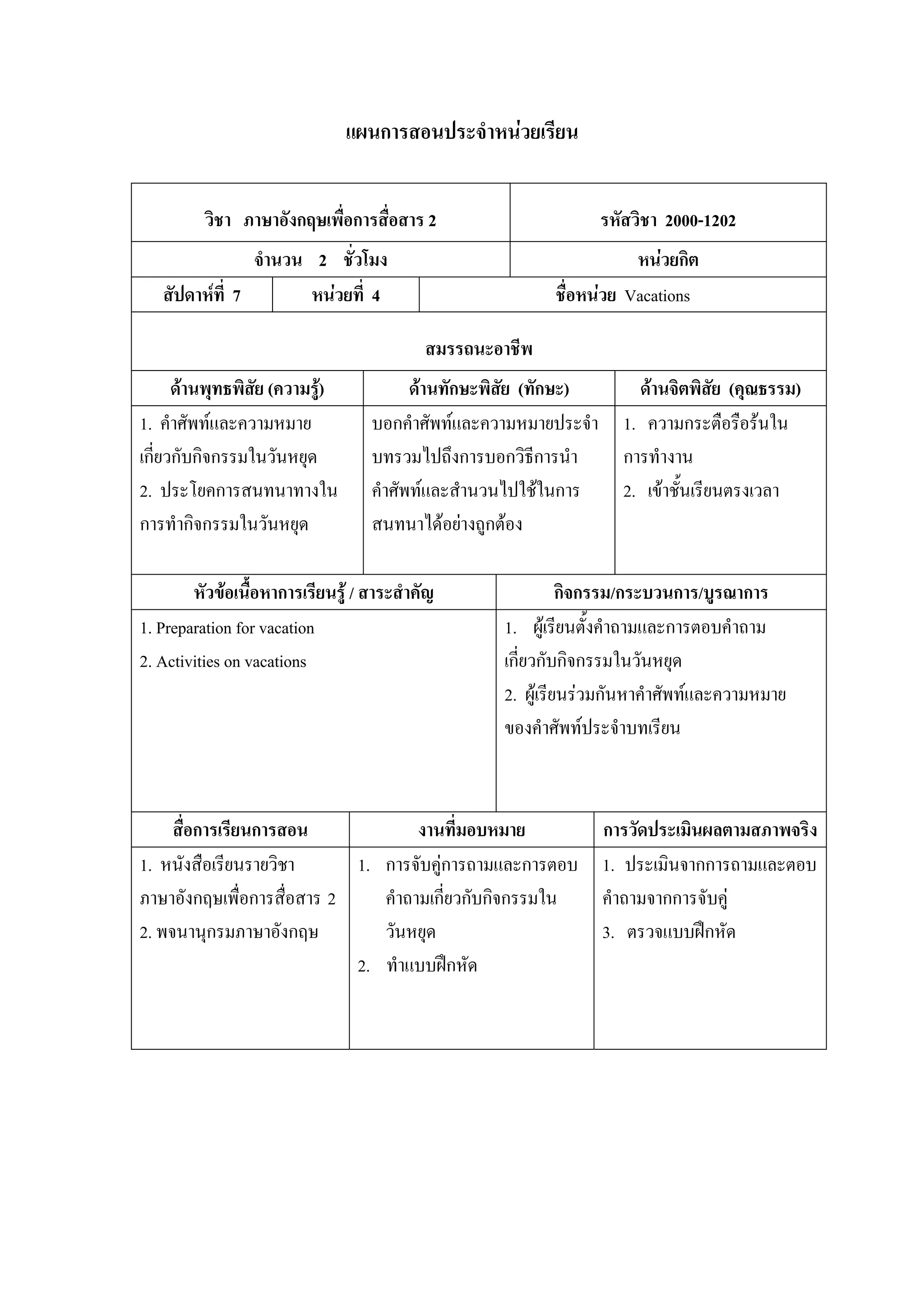แผนการสอนประจําหนวยเรียน


         วิชา ภาษาอังกฤษเพื่อการสื่อสาร 2                         รหัสวิชา 2000-1202
                จํานวน 2 ชั่วโมง                                     หนวยกิต
   สัปดาหที่ 7        หนวยที่ 4                         ชื่อหนวย Vacations

                                           สมรรถนะอาชีพ
      ดานพุทธพิสย (ความรู)
                 ั                      ดานทักษะพิสย (ทักษะ)
                                                     ั                 ดานจิตพิสัย (คุณธรรม)
1. คําศัพทและความหมาย             บอกคําศัพทและความหมายประจํา      1. ความกระตือรือรนใน
เกี่ยวกับกิจกรรมในวันหยุด          บทรวมไปถึงการบอกวิธีการนํา        การทํางาน
2. ประโยคการสนทนาทางใน             คําศัพทและสํานวนไปใชในการ       2. เขาชั้นเรียนตรงเวลา
การทํากิจกรรมในวันหยุด             สนทนาไดอยางถูกตอง

        หัวขอเนื้อหาการเรียนรู / สาระสําคัญ                กิจกรรม/กระบวนการ/บูรณาการ
1. Preparation for vacation                        1. ผูเรียนตั้งคําถามและการตอบคําถาม
2. Activities on vacations                         เกี่ยวกับกิจกรรมในวันหยุด
                                                   2. ผูเรียนรวมกันหาคําศัพทและความหมาย
                                                   ของคําศัพทประจําบทเรียน



     สื่อการเรียนการสอน             งานที่มอบหมาย       การวัดประเมินผลตามสภาพจริง
1. หนังสือเรียนรายวิชา      1. การจับคูการถามและการตอบ 1. ประเมินจากการถามและตอบ
ภาษาอังกฤษเพื่อการสื่อสาร 2    คําถามเกี่ยวกับกิจกรรมใน คําถามจากการจับคู
2. พจนานุกรมภาษาอังกฤษ         วันหยุด                  3. ตรวจแบบฝกหัด
                            2. ทําแบบฝกหัด
 