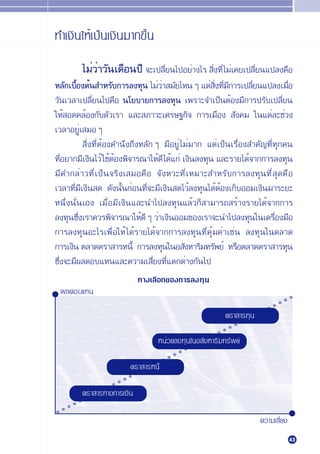 ∑”‡ß‘π„ÀÈ‡ªÁπ‡ß‘π¡“°¢÷Èπ

        ‰¡Ë«“«—π‡¥◊Õπª’ ®–‡ª≈’¬π‰ªÕ¬Ë“ß‰√  ‘ß∑’Ë ‰¡Ë‡§¬‡ª≈’¬π·ª≈ß§◊Õ
            Ë                 Ë             Ë             Ë
À≈—°‡∫◊ÕßµÈπ ”À√—∫°“√≈ß∑ÿπ ‰¡Ë«“ ¡—¬‰ÀπÊ ·µË ß∑’¡°“√‡ª≈’¬π·ª≈ß‡¡◊Õ
       È                            Ë               Ë‘ Ë ’      Ë          Ë
«—π‡«≈“‡ª≈’Ë¬π‰ª§◊Õ π‚¬∫“¬°“√≈ß∑ÿπ ‡æ√“–®”‡ªÁπµÈÕß¡’°“√ª√—∫‡ª≈’Ë¬π
„ÀÈ Õ¥§≈ÈÕß°—∫µ—«‡√“ ·≈– ¿“«–‡»√…∞°‘® °“√‡¡◊Õß  —ß§¡ „π·µË≈–™Ë«ß
‡«≈“Õ¬ŸË‡ ¡ÕÊ
            ‘Ëß∑’ËµÈÕß§”π÷ß∂÷ßÀ≈—°Ê ¡’Õ¬ŸË ‰¡Ë¡“° ·µË‡ªÁπ‡√◊ËÕß ”§—≠∑’Ë∑ÿ°§π
∑’Õ¬“°¡’‡ß‘π‰«È „™ÈµÕßæ‘®“√≥“„ÀÈ¥’ ‰¥È·°Ë ‡ß‘π≈ß∑ÿπ ·≈–√“¬‰¥È®“°°“√≈ß∑ÿπ
   Ë                   È
¡’§”°≈Ë“«∑’Ë‡ªÁπ®√‘ß‡ ¡Õ§◊Õ ®—ßÀ«–∑’Ë‡À¡“– ”À√—∫°“√≈ß∑ÿπ∑’Ë ÿ¥§◊Õ
‡«≈“∑’Ë¡’‡ß‘π ¥ ¥—ßπ—Èπ°ËÕπ∑’®–¡’‡ß‘π ¥‰«È≈ß∑ÿπ‰¥ÈµÈÕß‡°Á∫ÕÕ¡‡ß‘π¡“√–¬–
                                 Ë
Àπ÷Ëßπ—Ëπ‡Õß ‡¡◊ËÕ¡’‡ß‘π·≈–π”‰ª≈ß∑ÿπ·≈È«°Á “¡“√∂ √È“ß√“¬‰¥È®“°°“√
≈ß∑ÿπ´÷ß‡√“§«√æ‘®“√≥“„ÀÈ¥Ê «Ë“‡ß‘πÕÕ¡¢Õß‡√“®–π”‰ª≈ß∑ÿπ„π‡§√◊Õß¡◊Õ
         Ë                     ’                                       Ë
°“√≈ß∑ÿπÕ–‰√‡æ◊ËÕ„ÀÈ ‰¥È√“¬‰¥È®“°°“√≈ß∑ÿπ∑’Ë§ÿÈ¡§Ë“‡™Ëπ ≈ß∑ÿπ„πµ≈“¥
°“√‡ß‘π µ≈“¥µ√“ “√Àπ’È °“√≈ß∑ÿπ„πÕ —ßÀ“√‘¡∑√—æ¬Ï À√◊Õµ≈“¥µ√“ “√∑ÿπ
´÷Ëß®–¡’º≈µÕ∫·∑π·≈–§«“¡‡ ’Ë¬ß∑’Ë·µ°µË“ß°—π‰ª
                            ∑“ß‡≈◊Õ°¢Õß°“√≈ß∑ÿπ
 º≈µÕ∫·∑π
○ ○
    ○ ○
        ○ ○
            ○ ○
                ○ ○                                         µ√“ “√∑ÿπ
                    ○ ○
                        ○ ○
                            ○ ○
                                ○ ○
                                    ÀπË«¬≈ß∑ÿπ„πÕ —ßÀ“√‘¡∑√—æ¬Ï
                                    ○ ○
                                        ○ ○
                                            ○ ○
                                                ○ ○
                          µ√“ “√Àπ’È                ○ ○
                                                        ○ ○
                                                            ○ ○
                                                                ○ ○
                                                                    ○ ○
        µ√“ “√∑“ß°“√‡ß‘π                                                ○ ○
                                                                            ○ ○
                                                                                ○ ○
                                                                                    ○
                                                                        §«“¡‡ ’¬ß
                                                                              Ë

                                                                                    43
 