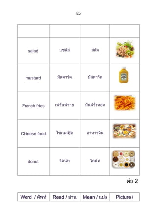 85




   salad




  mustard




French fries




Chinese food




   donut



                                                  2

Word /         Read /        Mean /   Picture /
 
